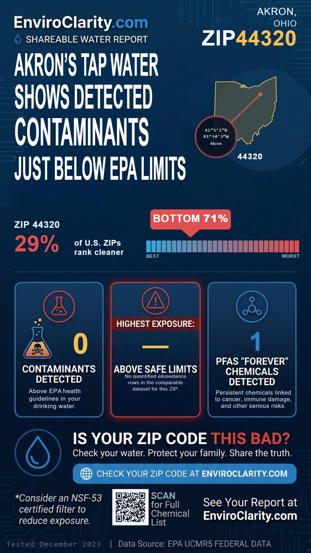 44320 water quality report infographic