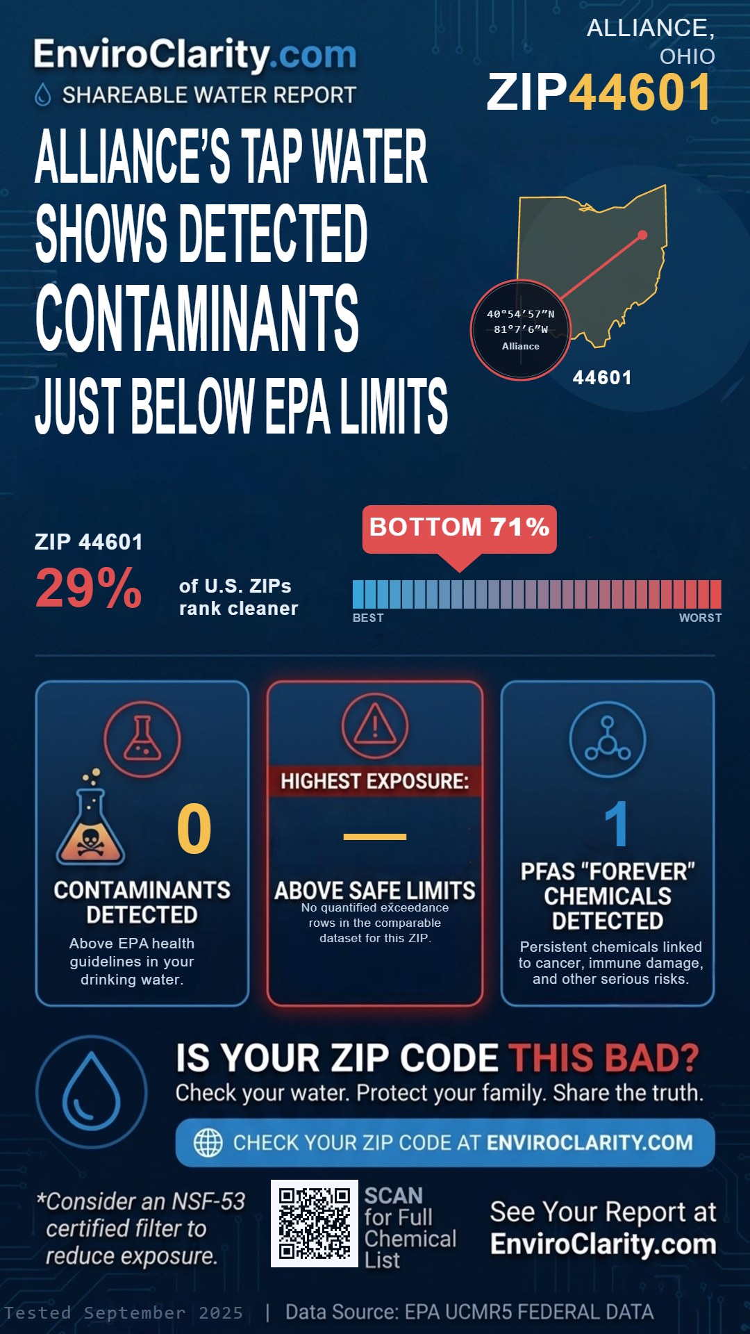 44601 water quality report infographic