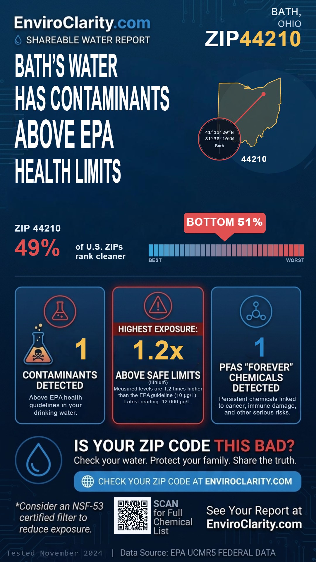 44210 water quality report infographic