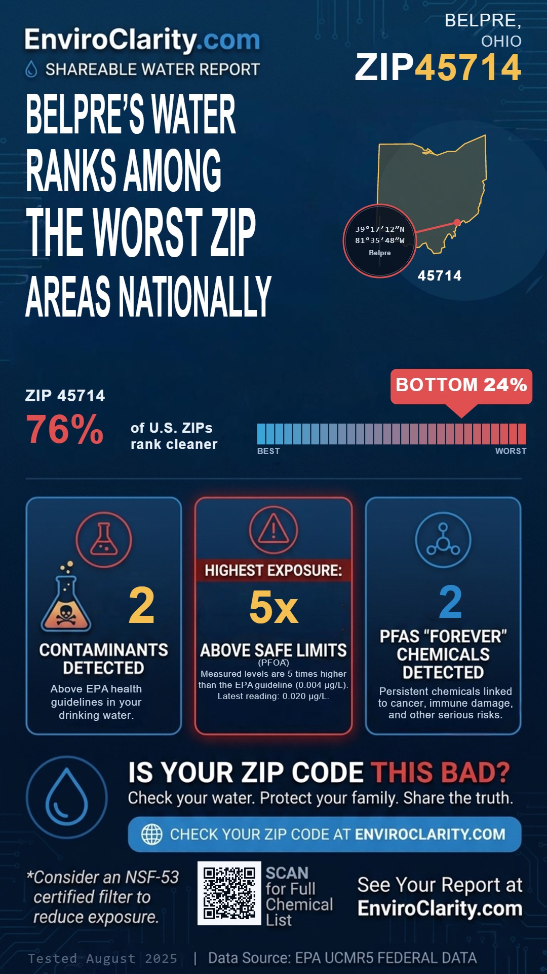 45714 water quality report infographic