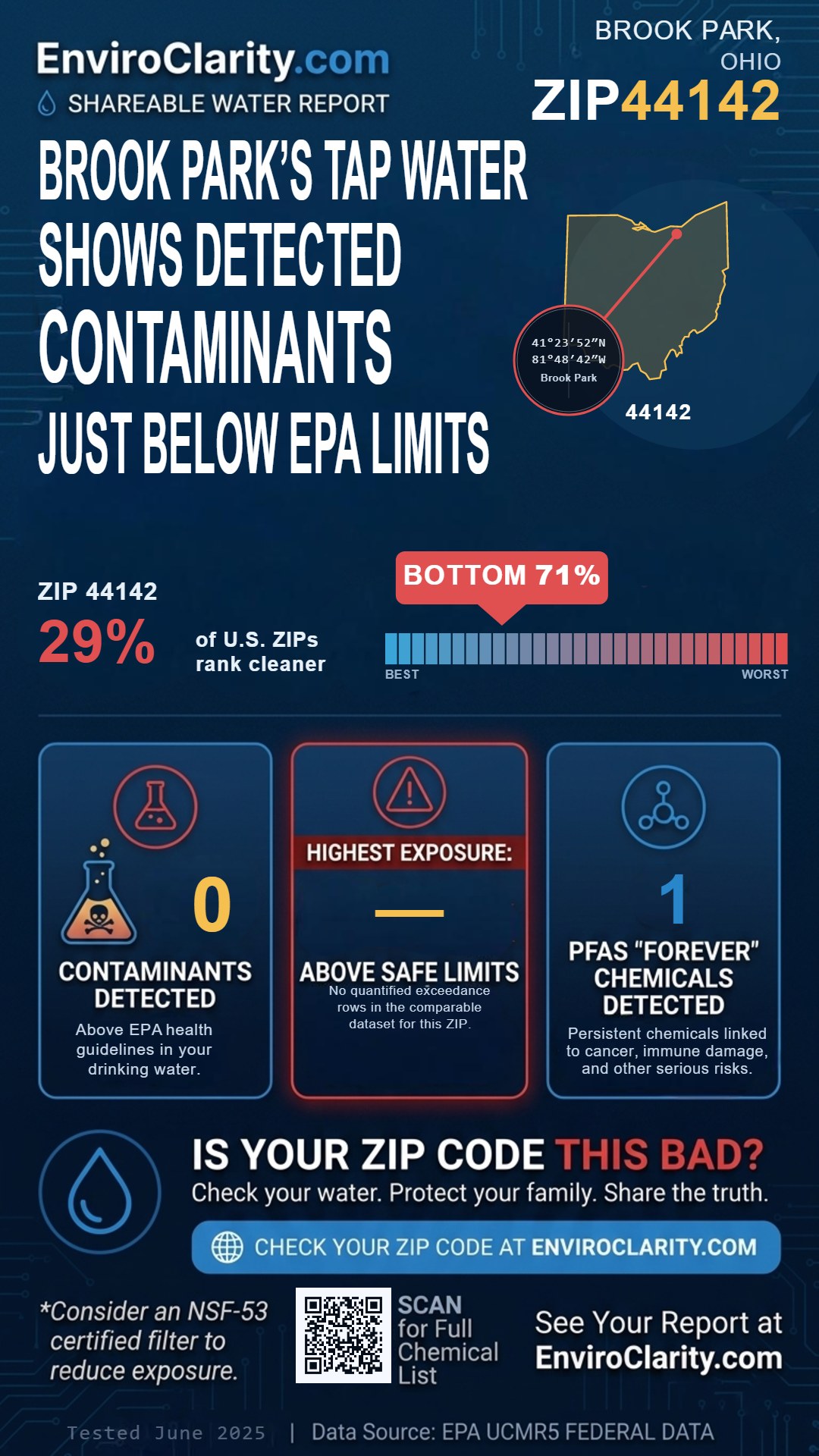 44142 water quality report infographic