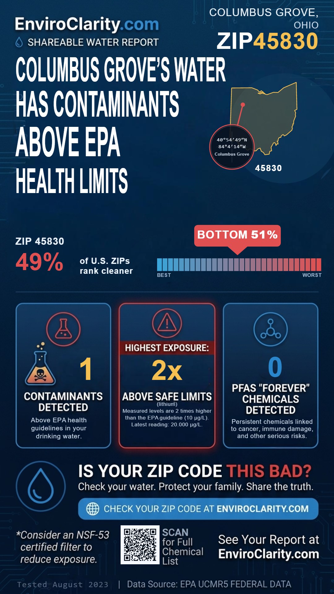45830 water quality report infographic
