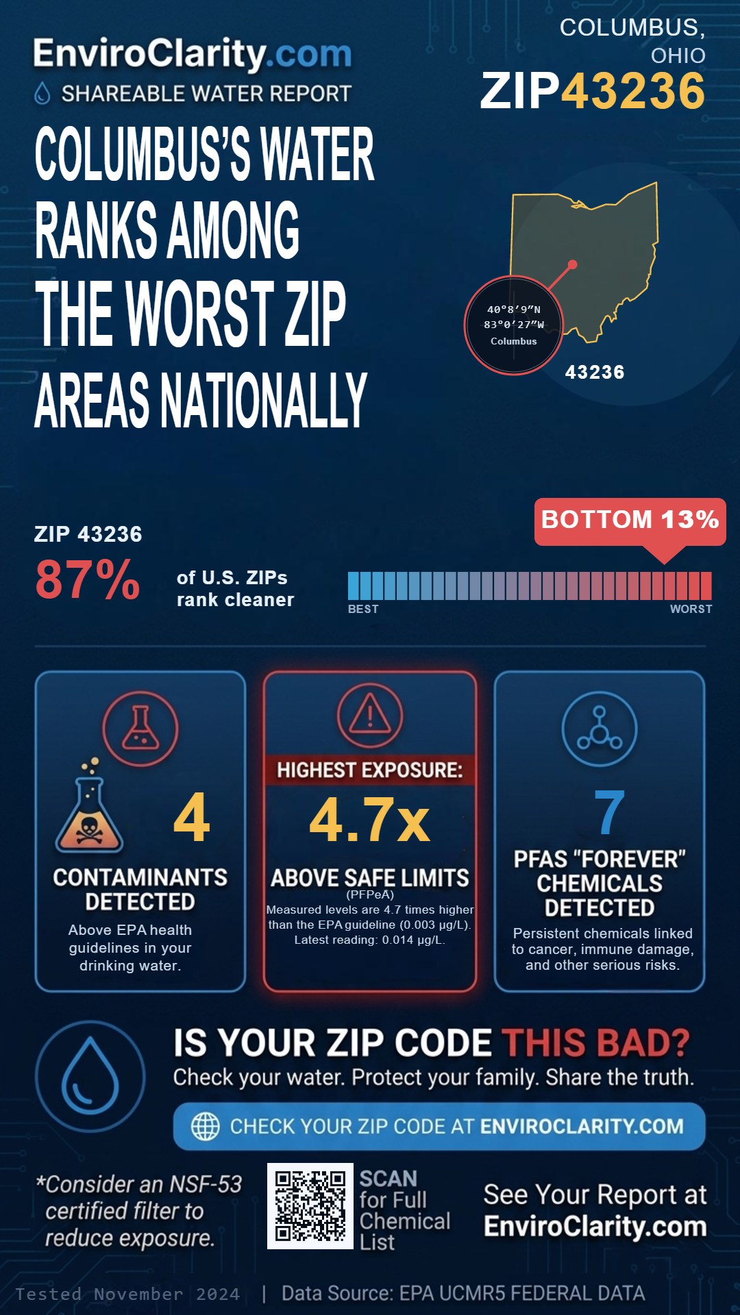 43236 water quality report infographic