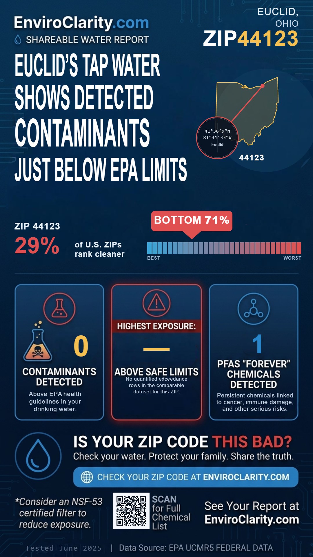 44123 water quality report infographic