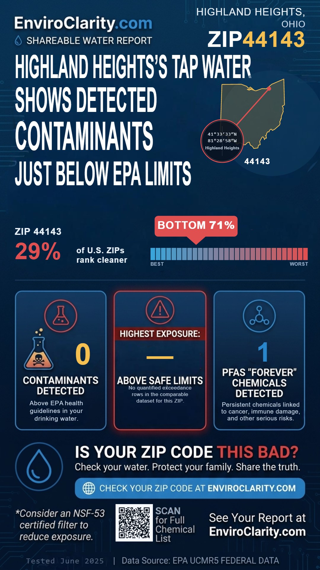 44143 water quality report infographic