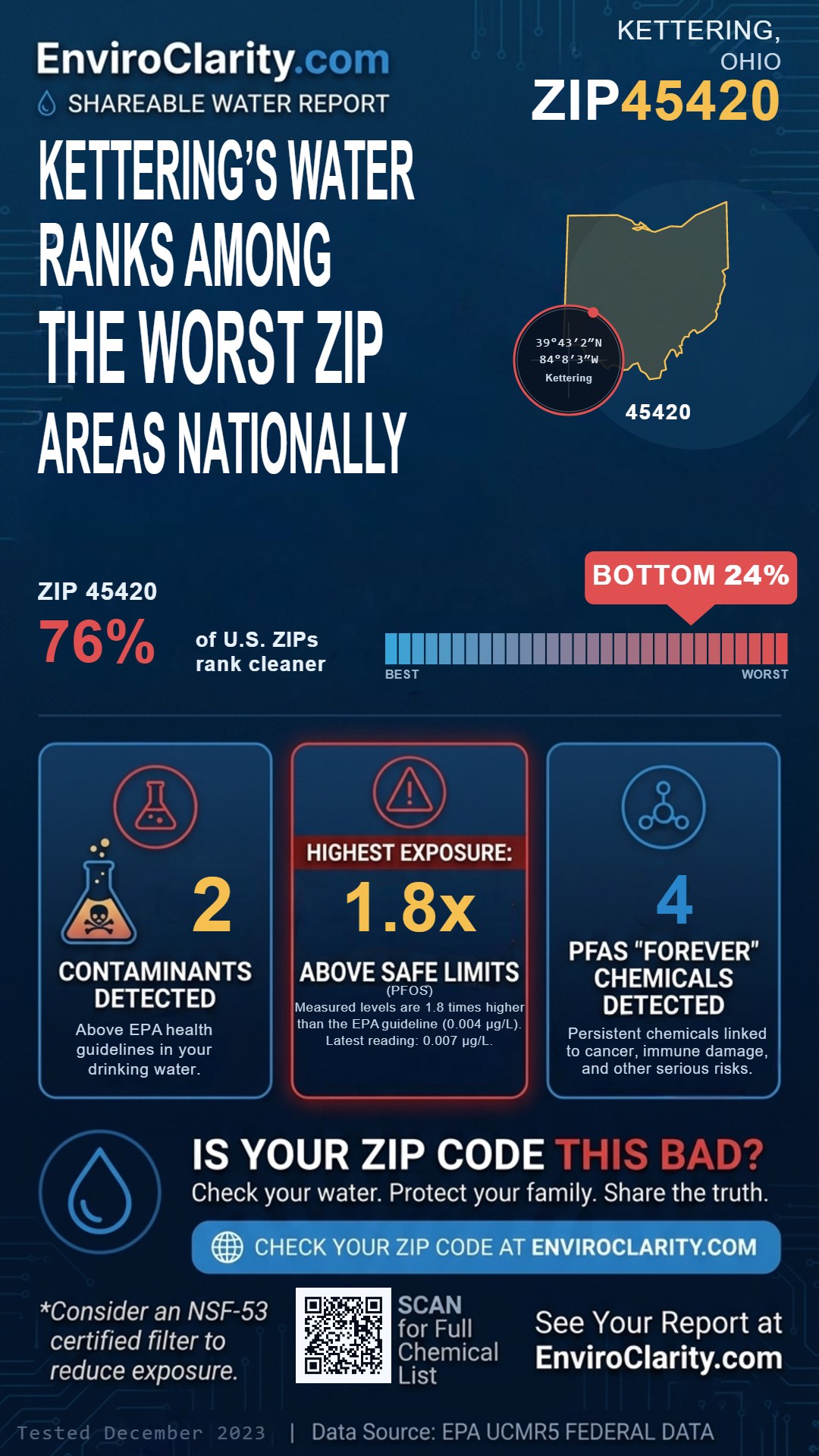 45420 water quality report infographic