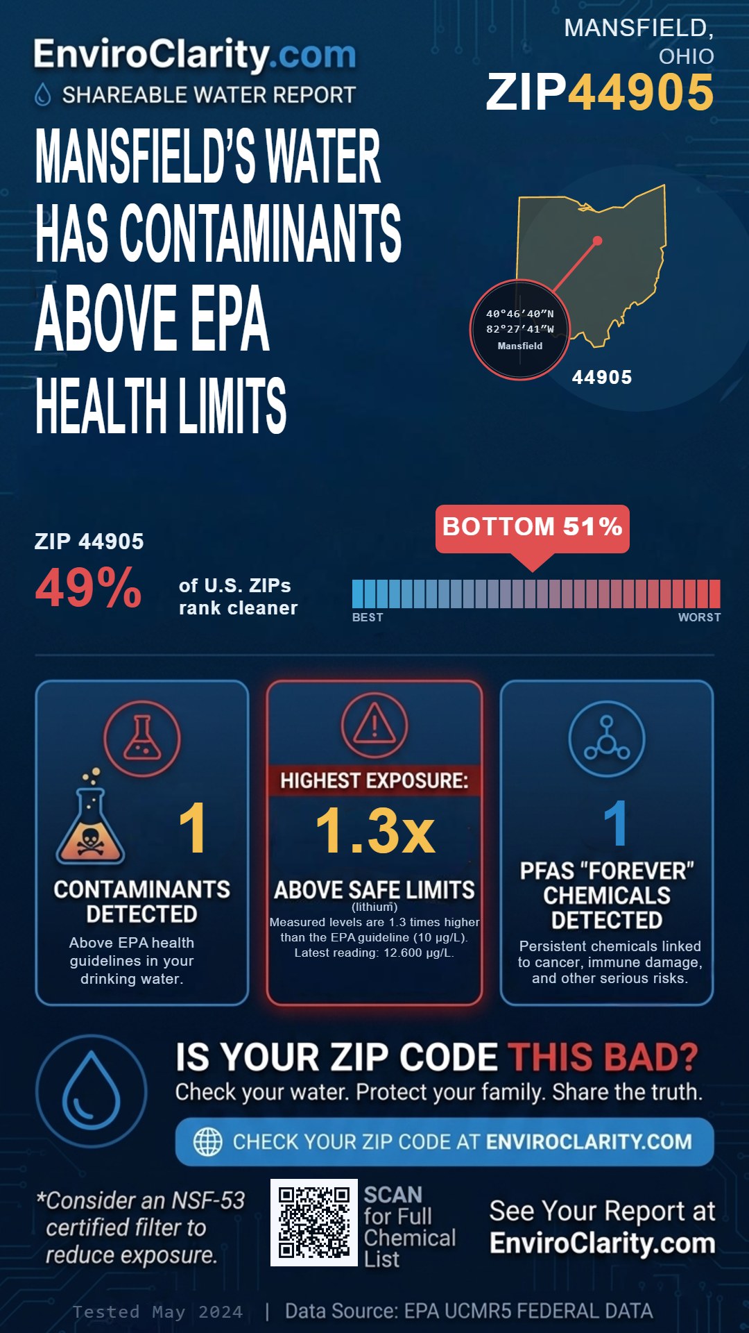 44905 water quality report infographic
