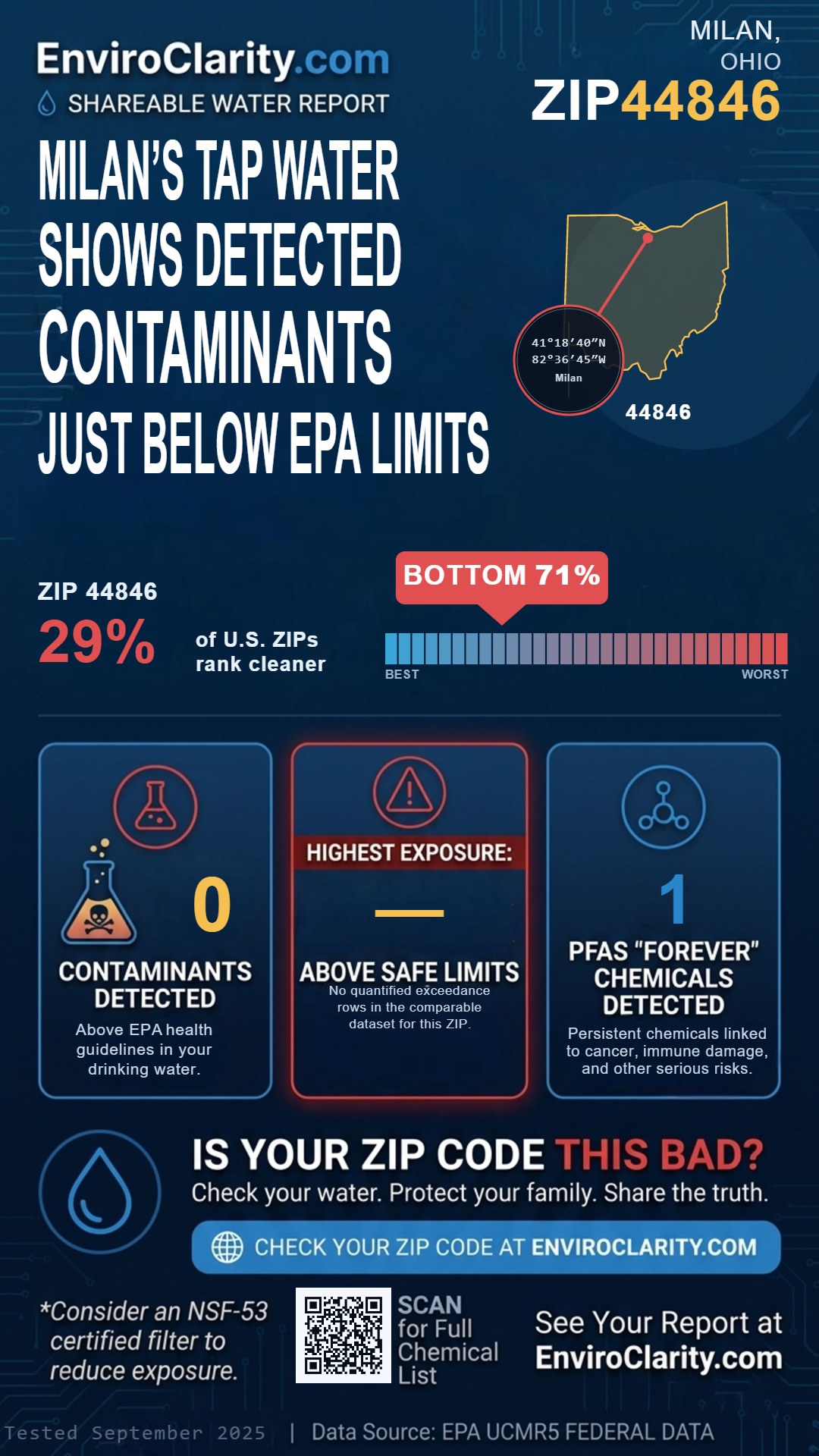 44846 water quality report infographic
