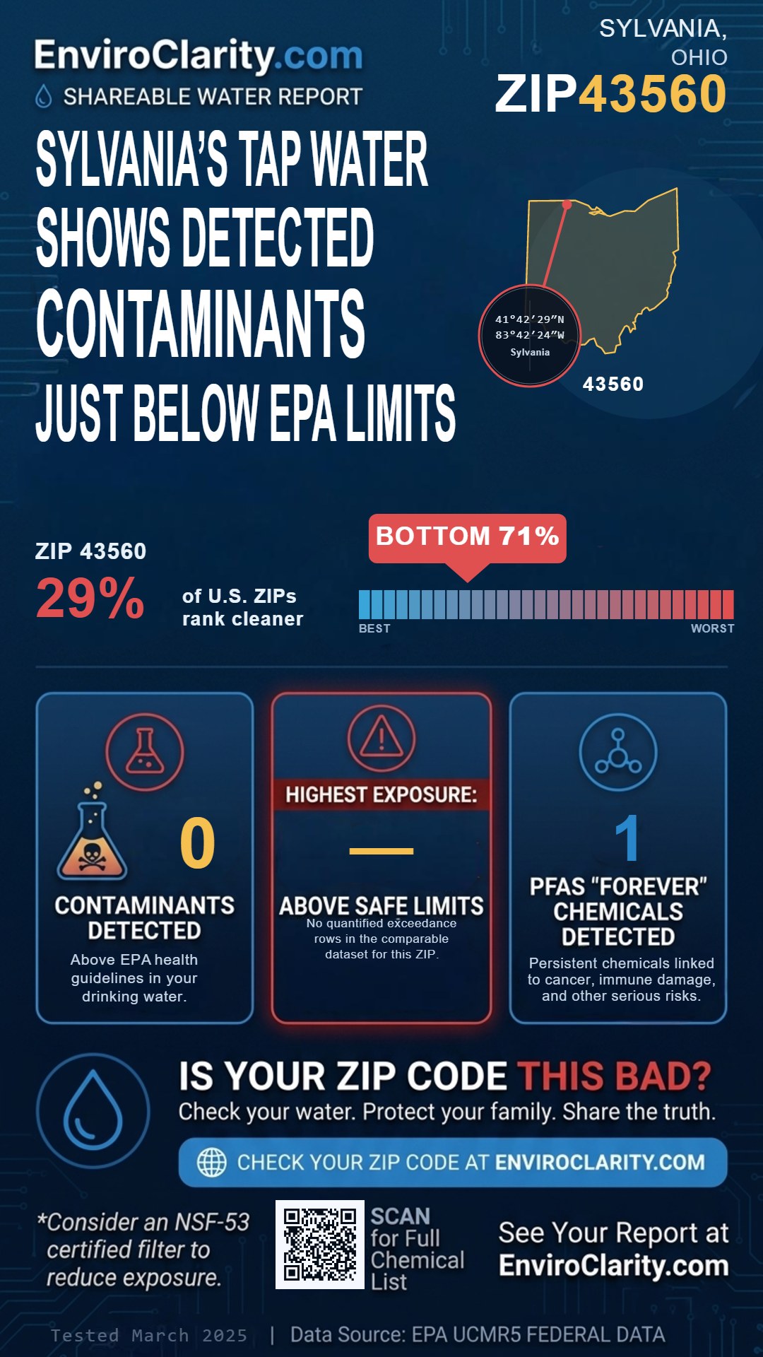 43560 water quality report infographic