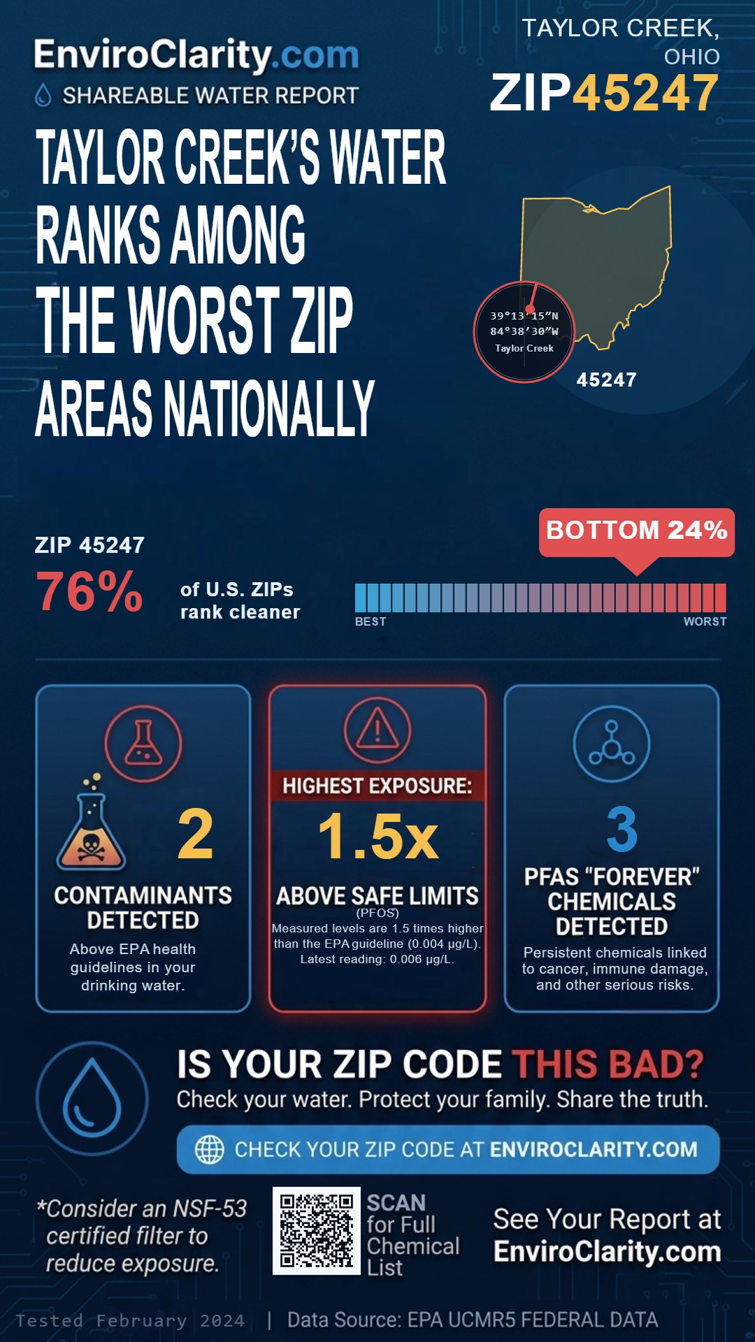 45247 water quality report infographic