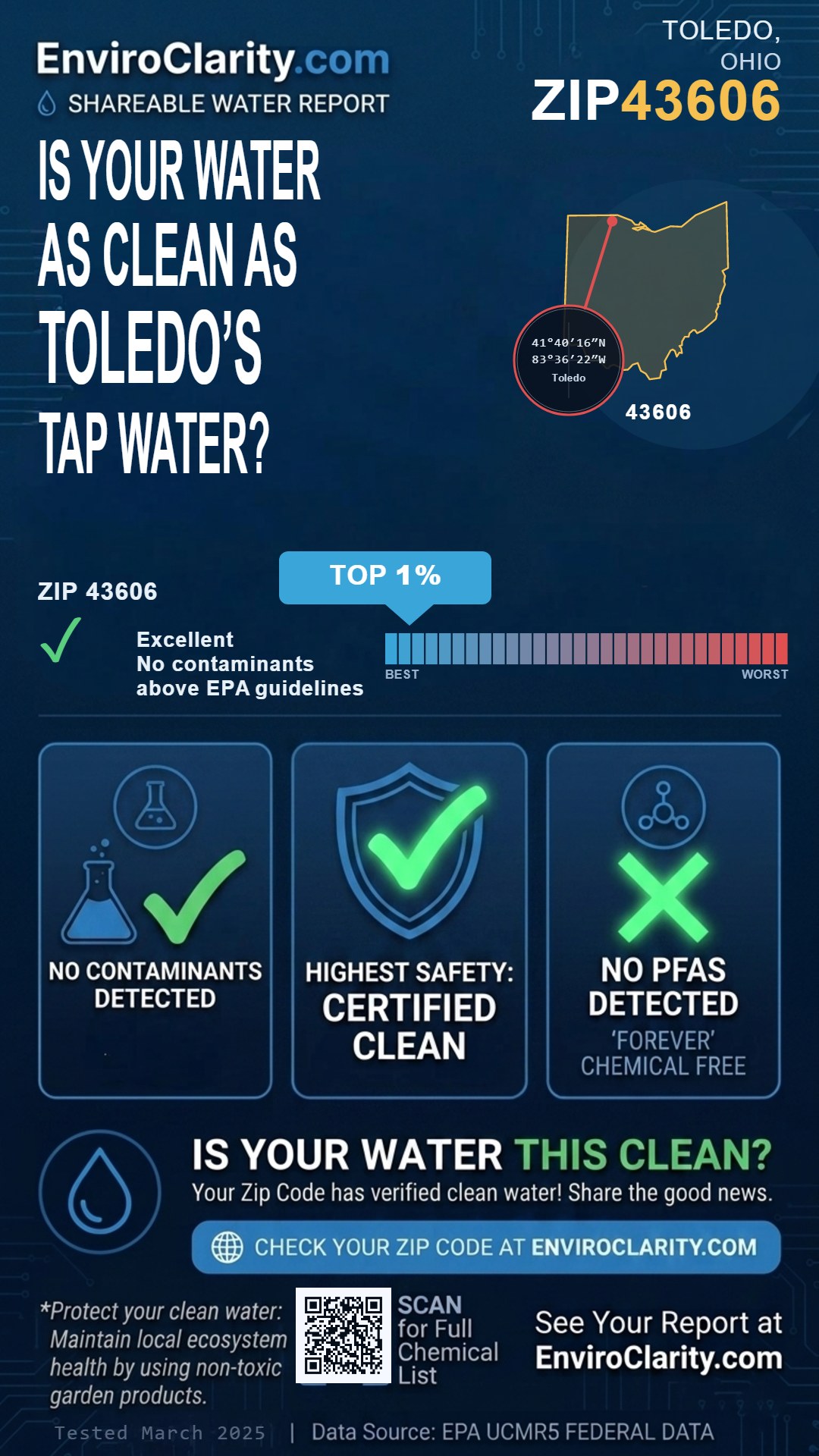 43606 water quality report infographic