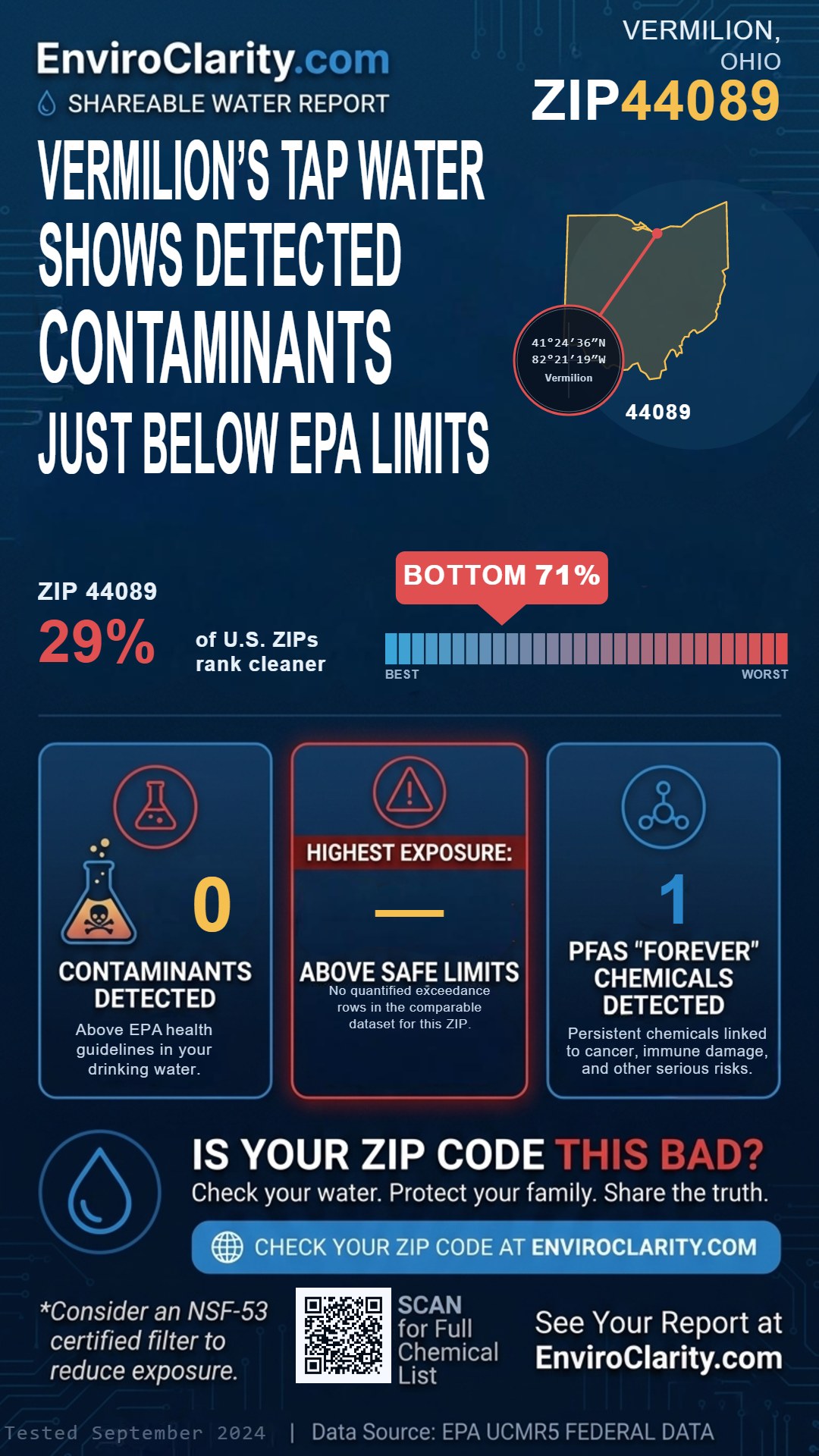 44089 water quality report infographic