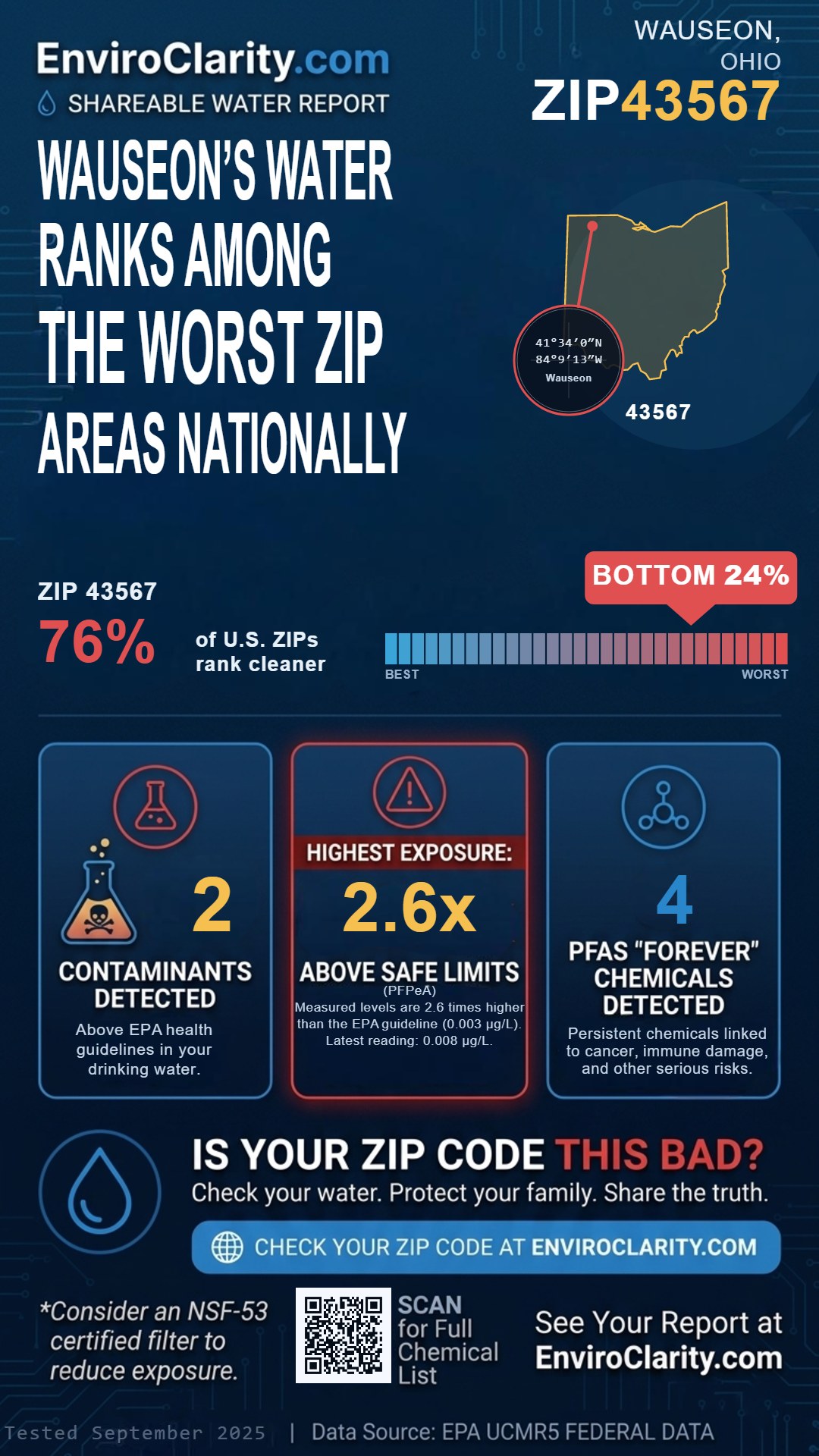43567 water quality report infographic