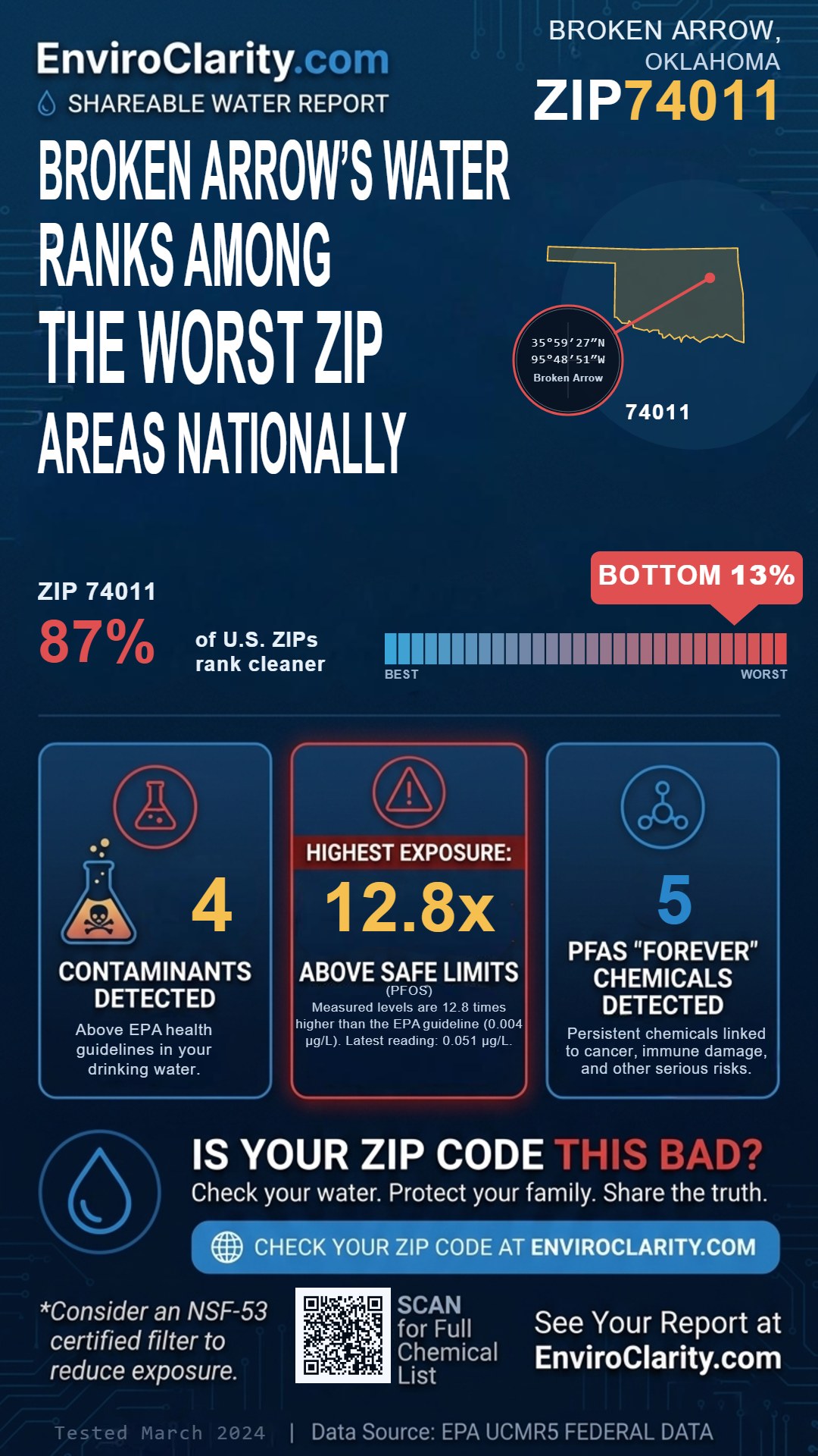 74011 water quality report infographic