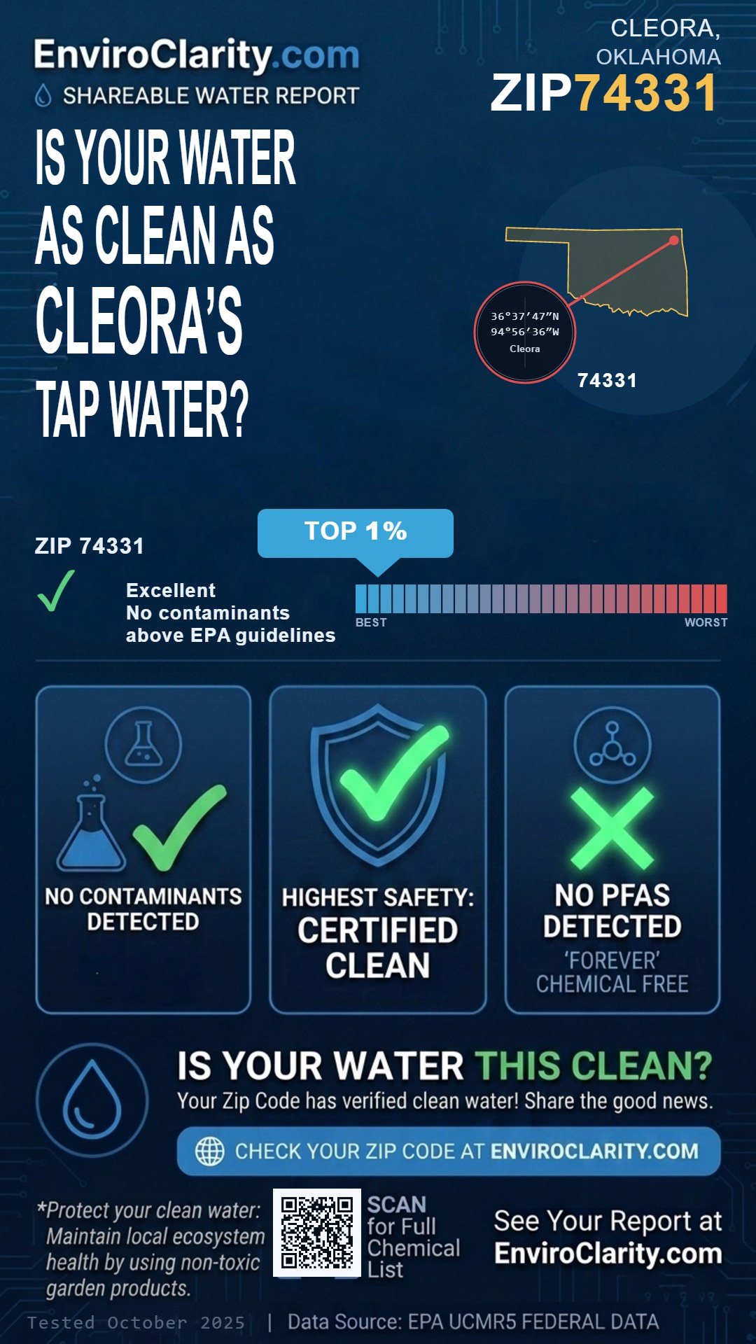 74331 water quality report infographic