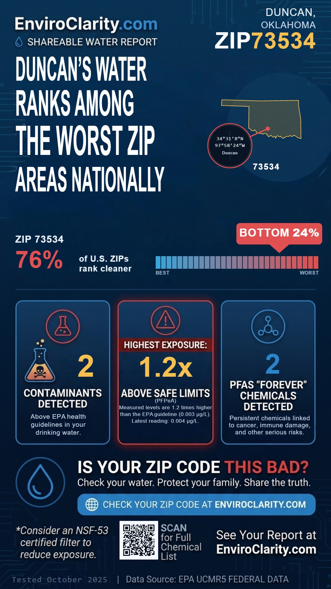 73534 water quality report infographic