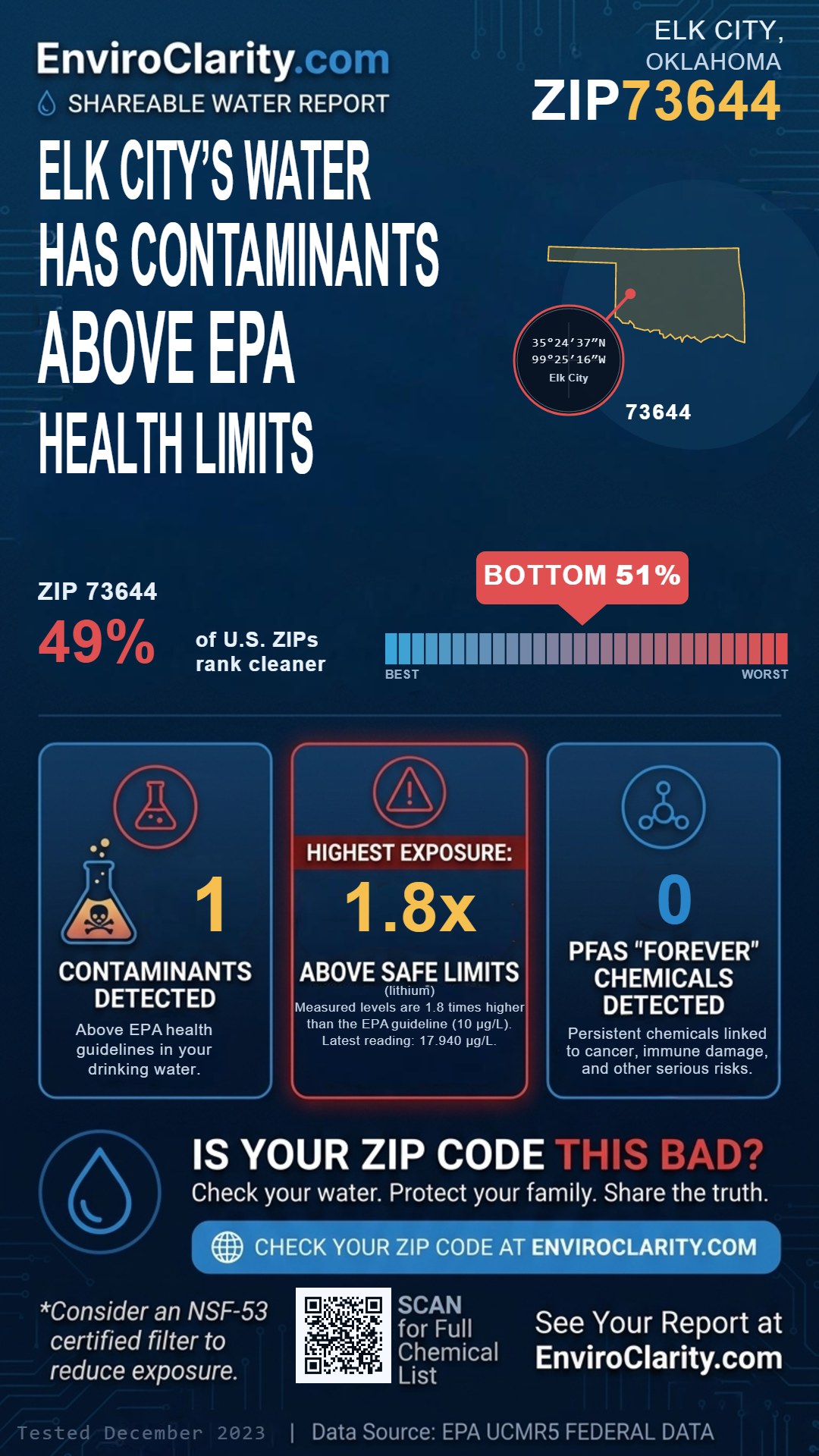 73644 water quality report infographic
