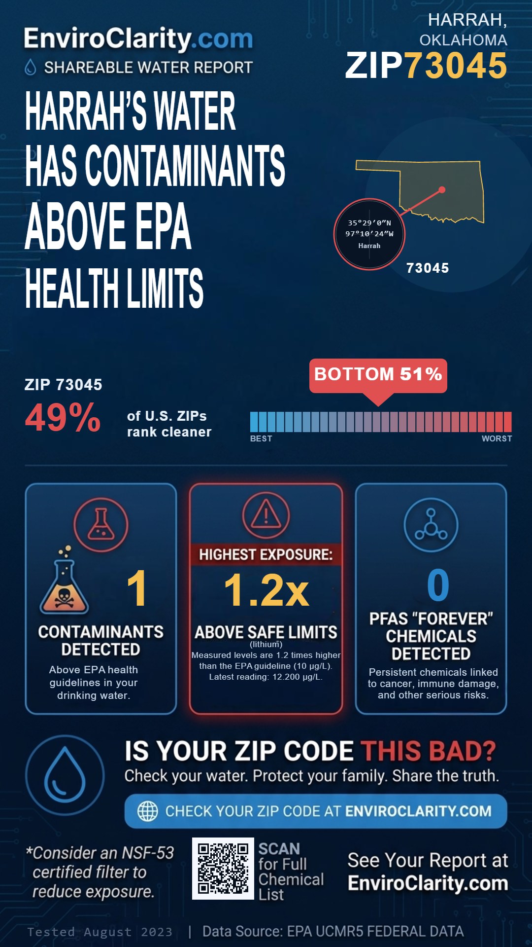 73045 water quality report infographic