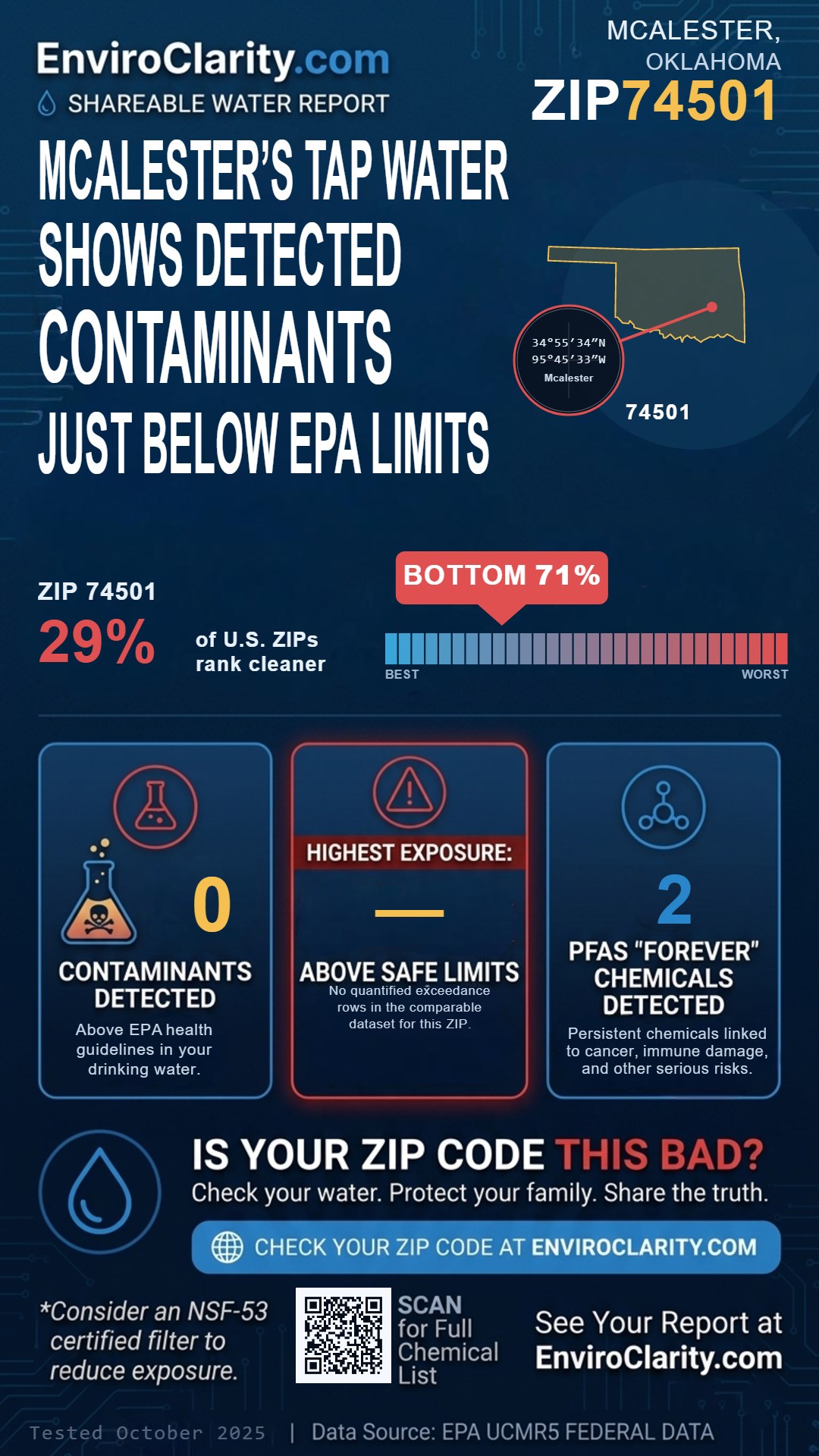74501 water quality report infographic