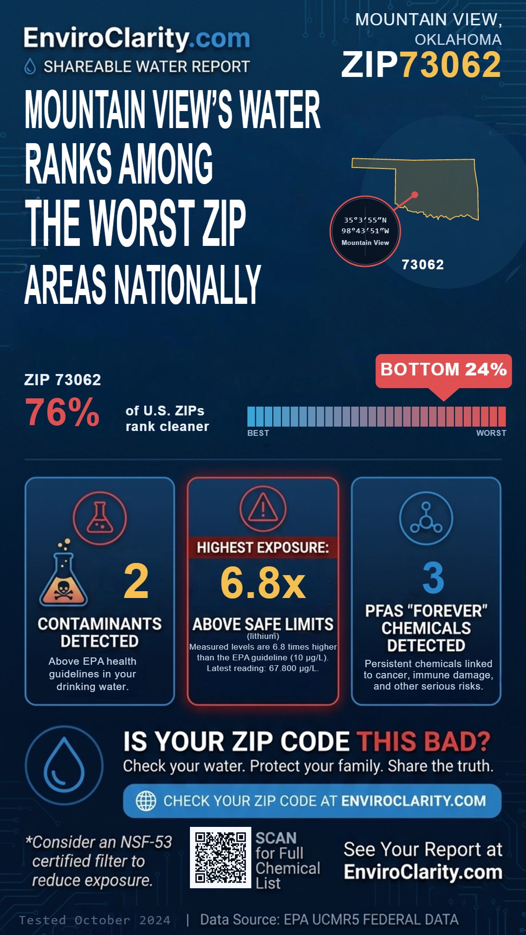 73062 water quality report infographic