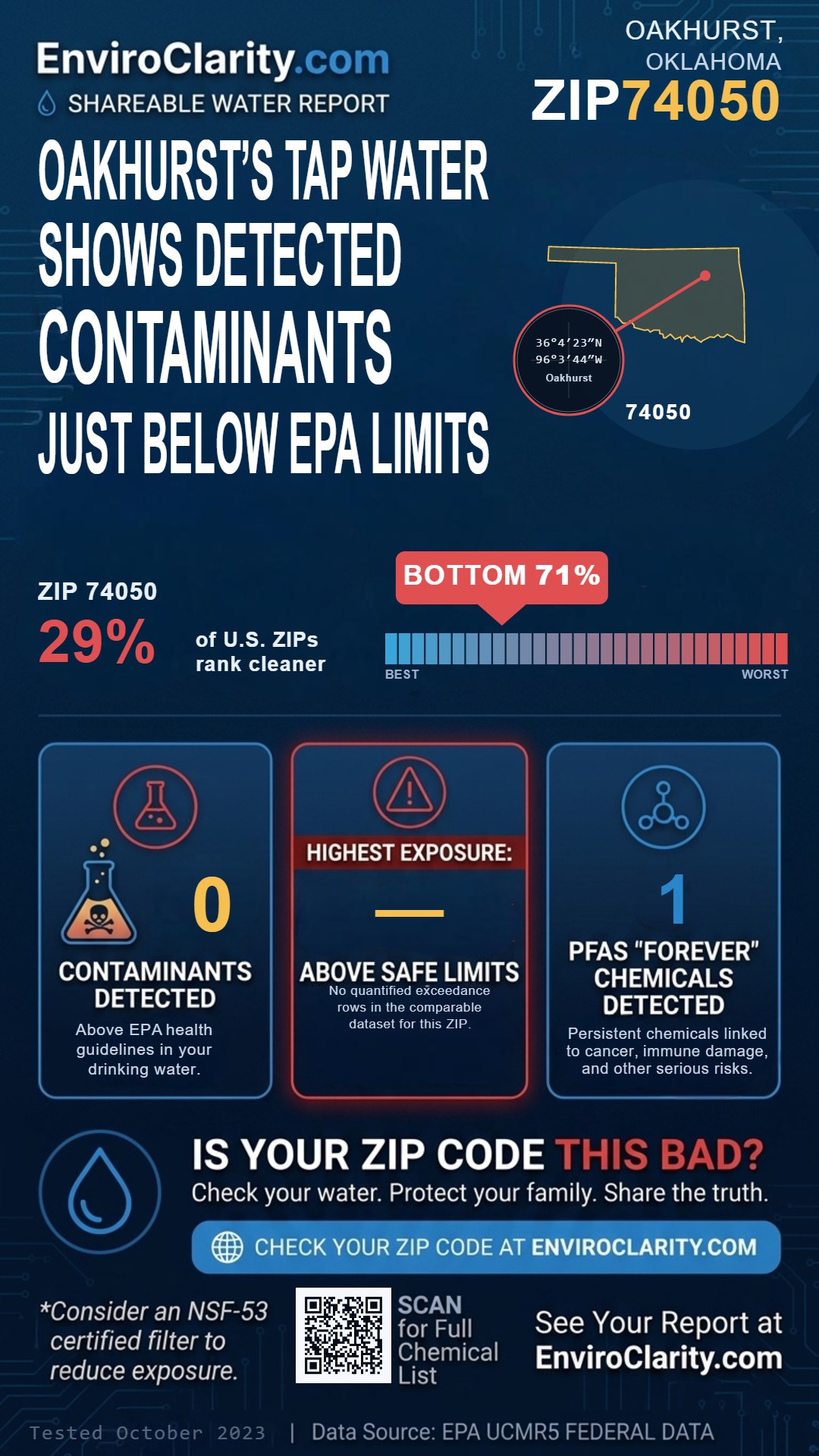 74050 water quality report infographic
