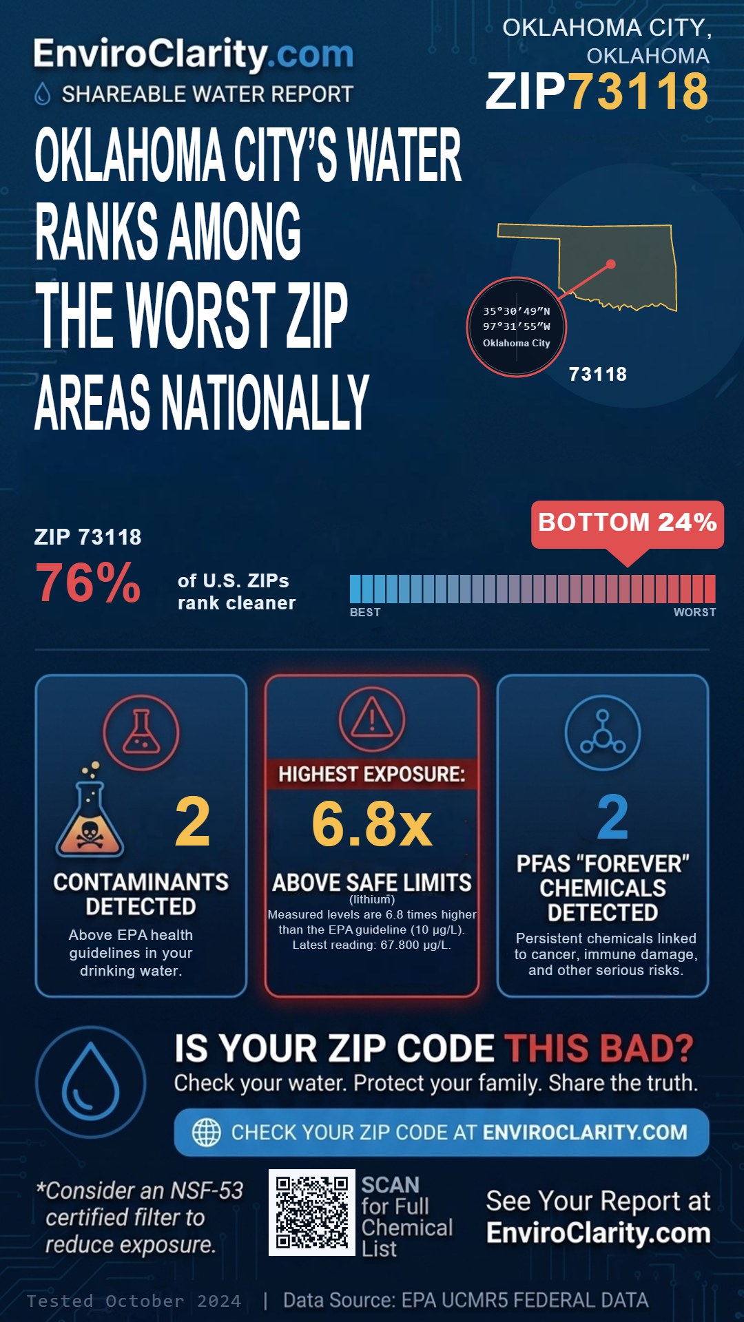 73118 water quality report infographic