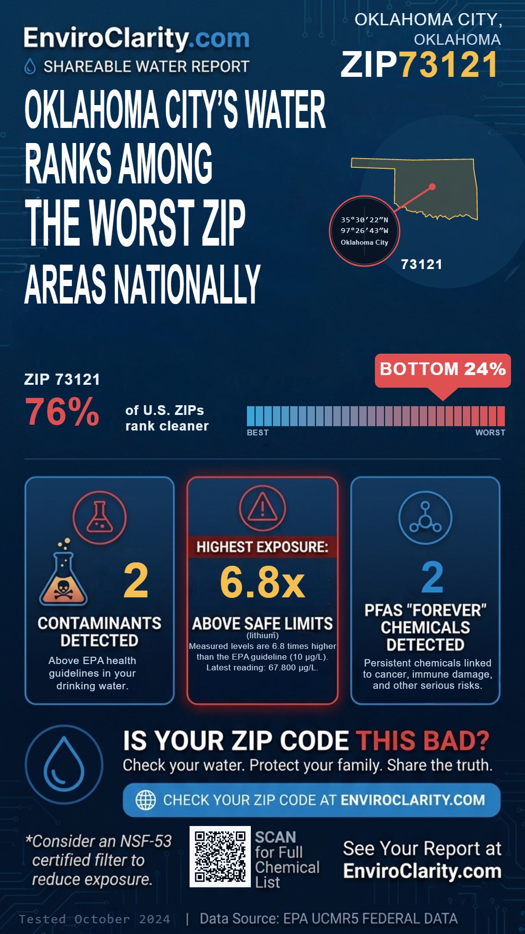 73121 water quality report infographic