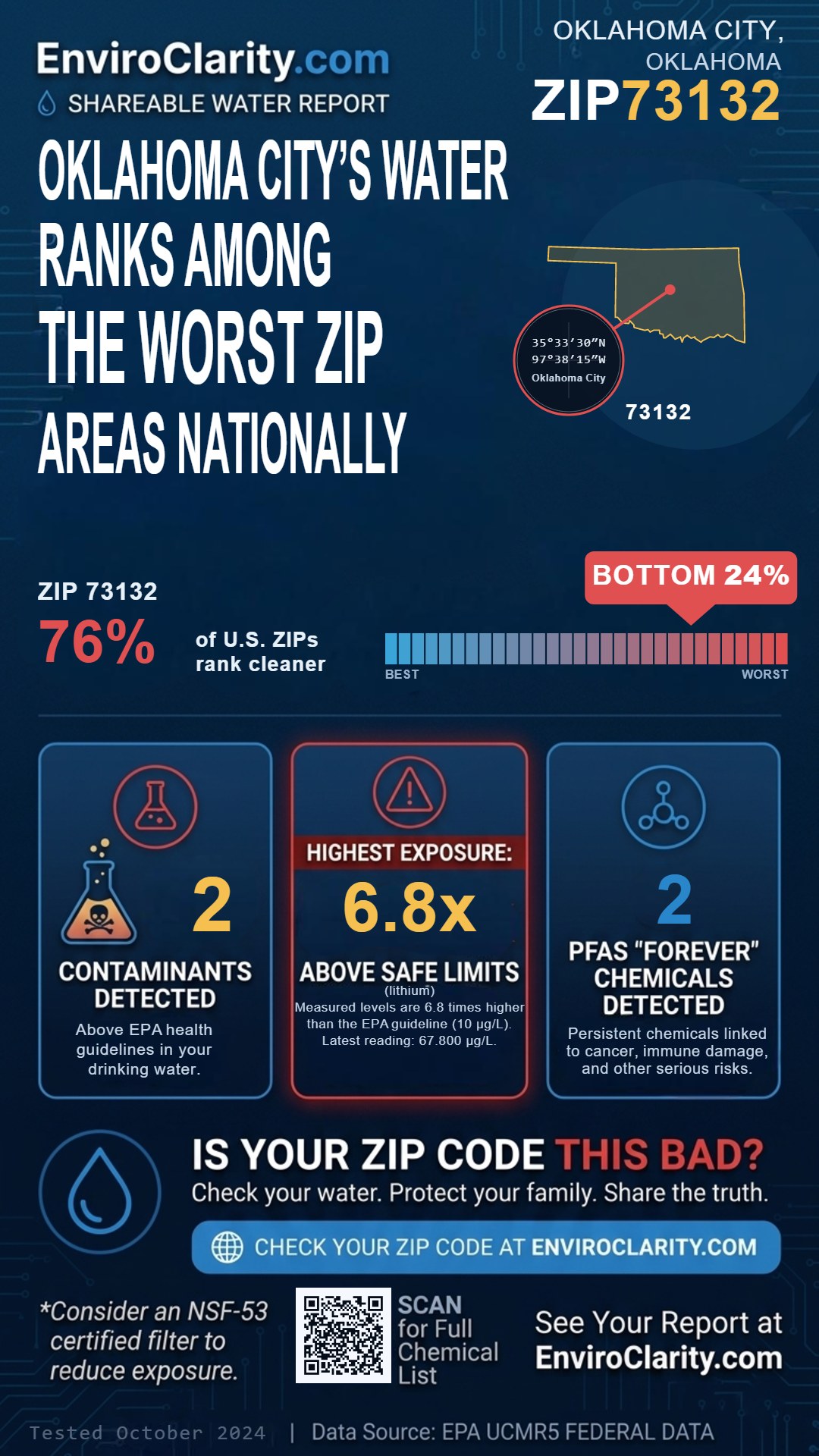 73132 water quality report infographic