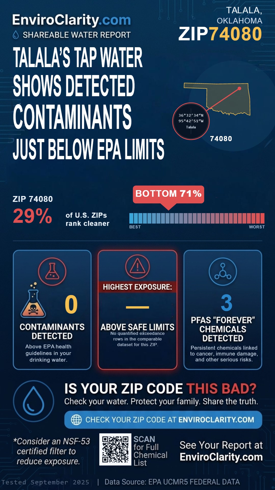 74080 water quality report infographic