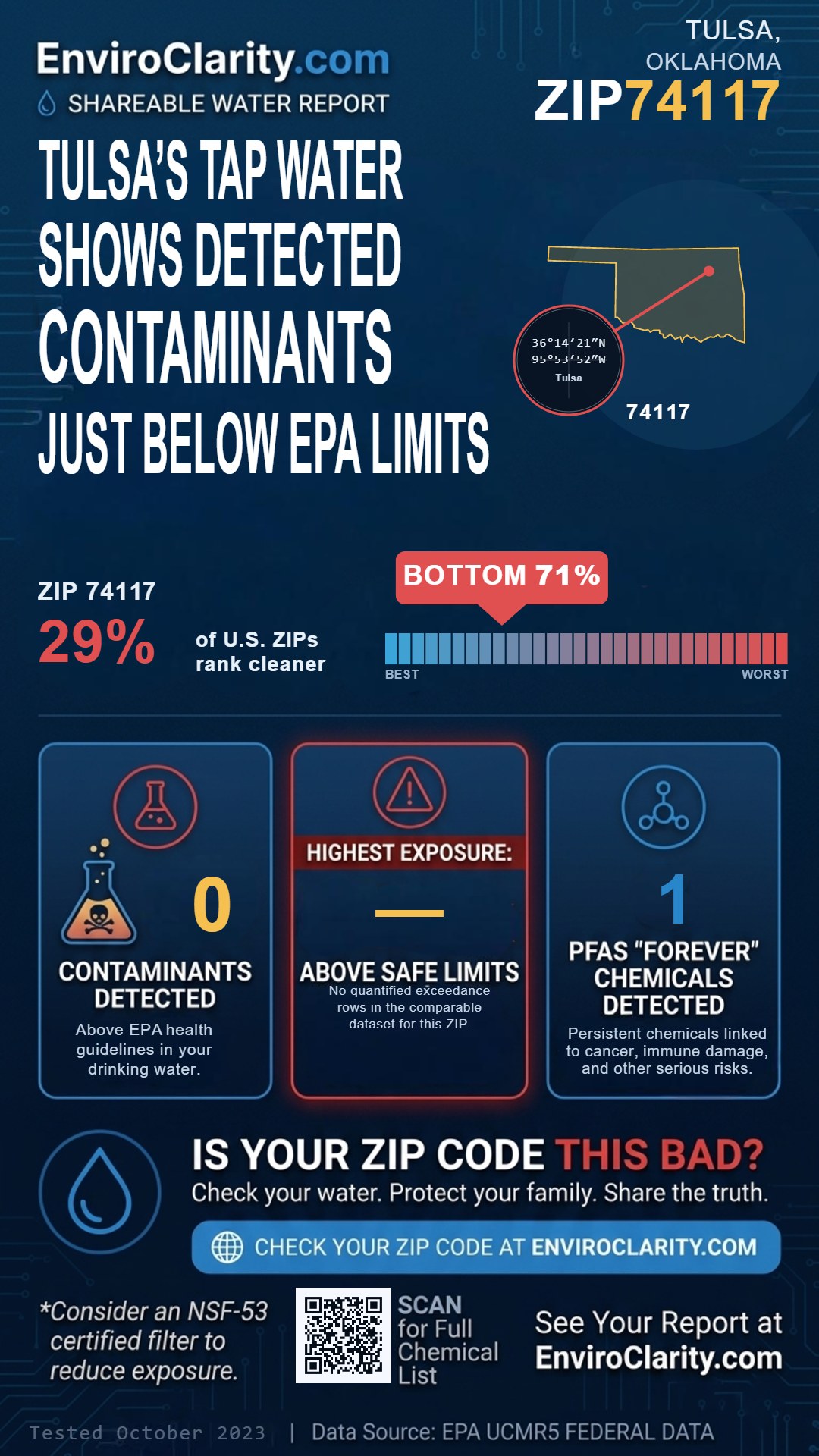 74117 water quality report infographic