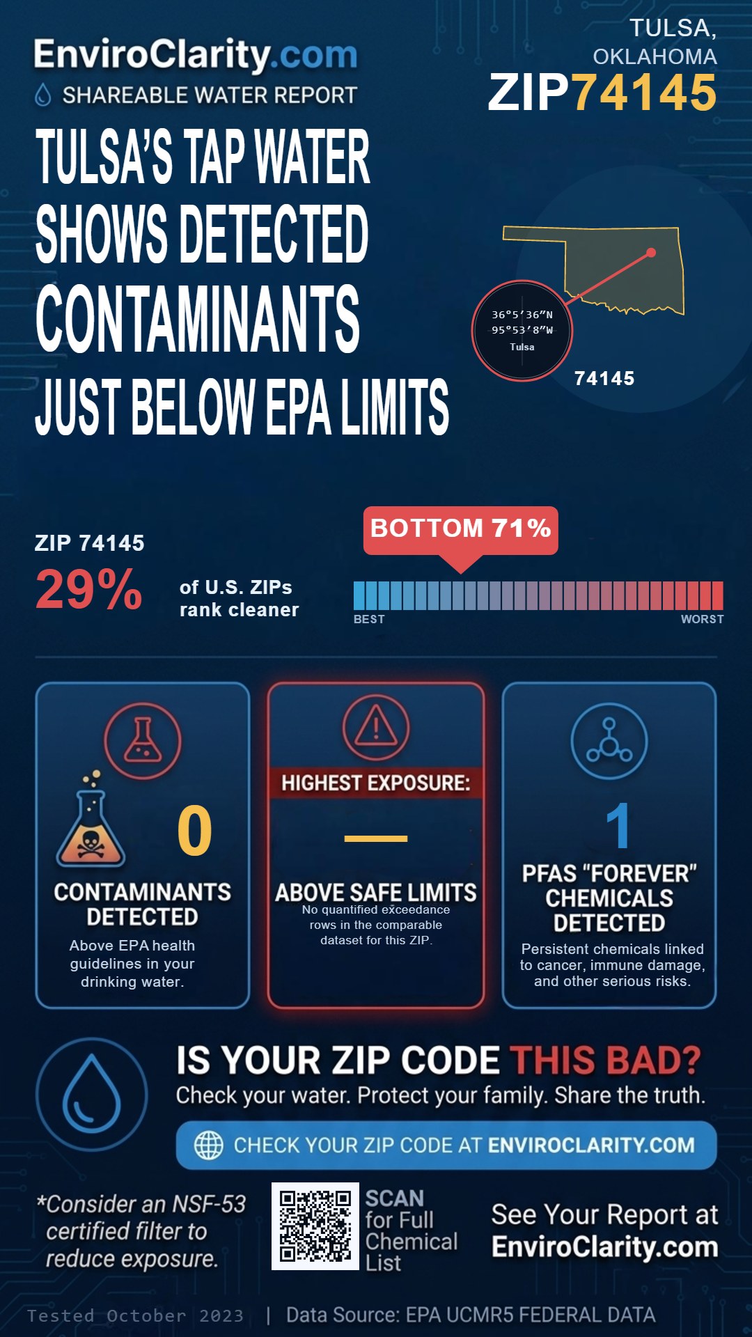 74145 water quality report infographic