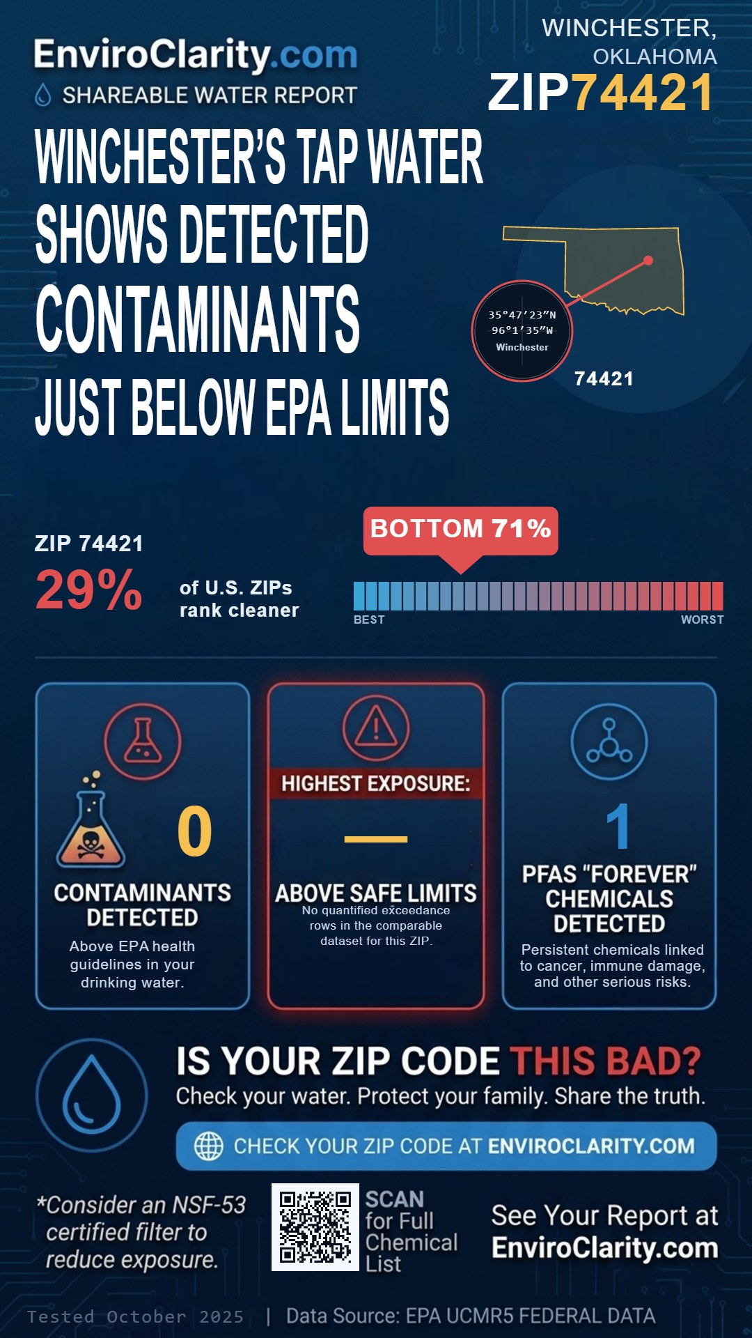 74421 water quality report infographic