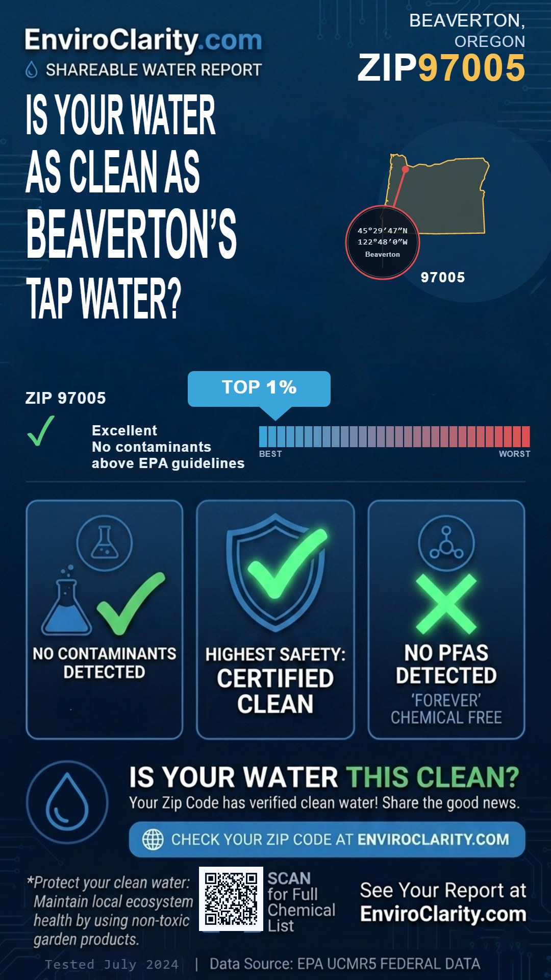 97005 water quality report infographic