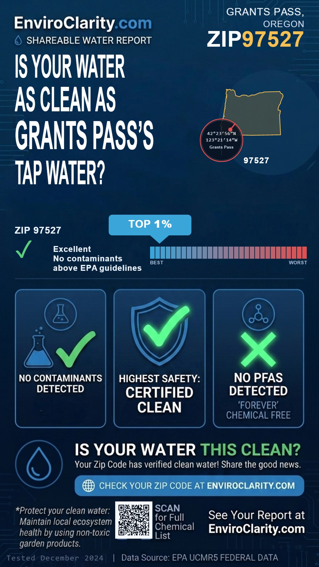 97527 water quality report infographic