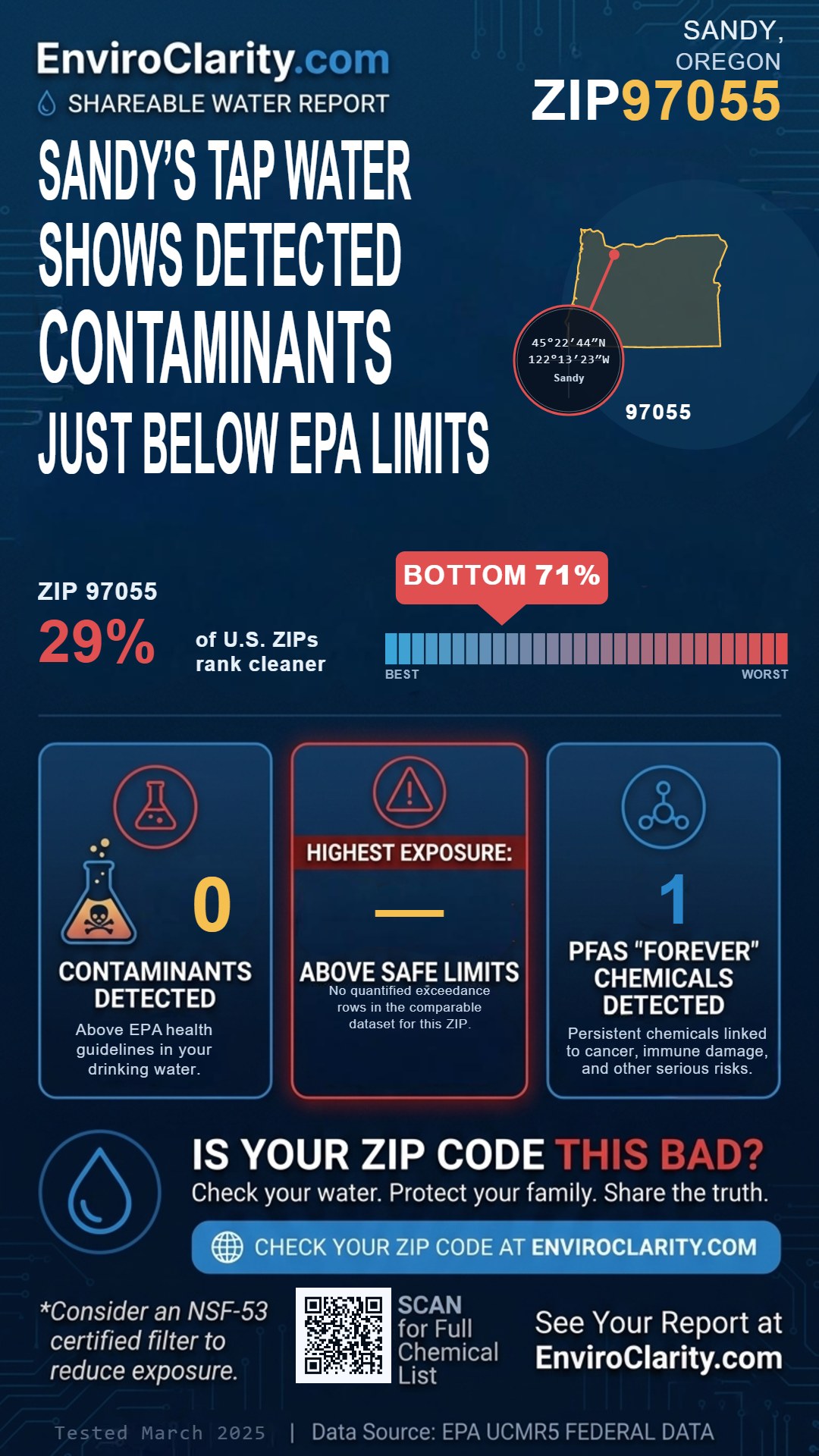 97055 water quality report infographic