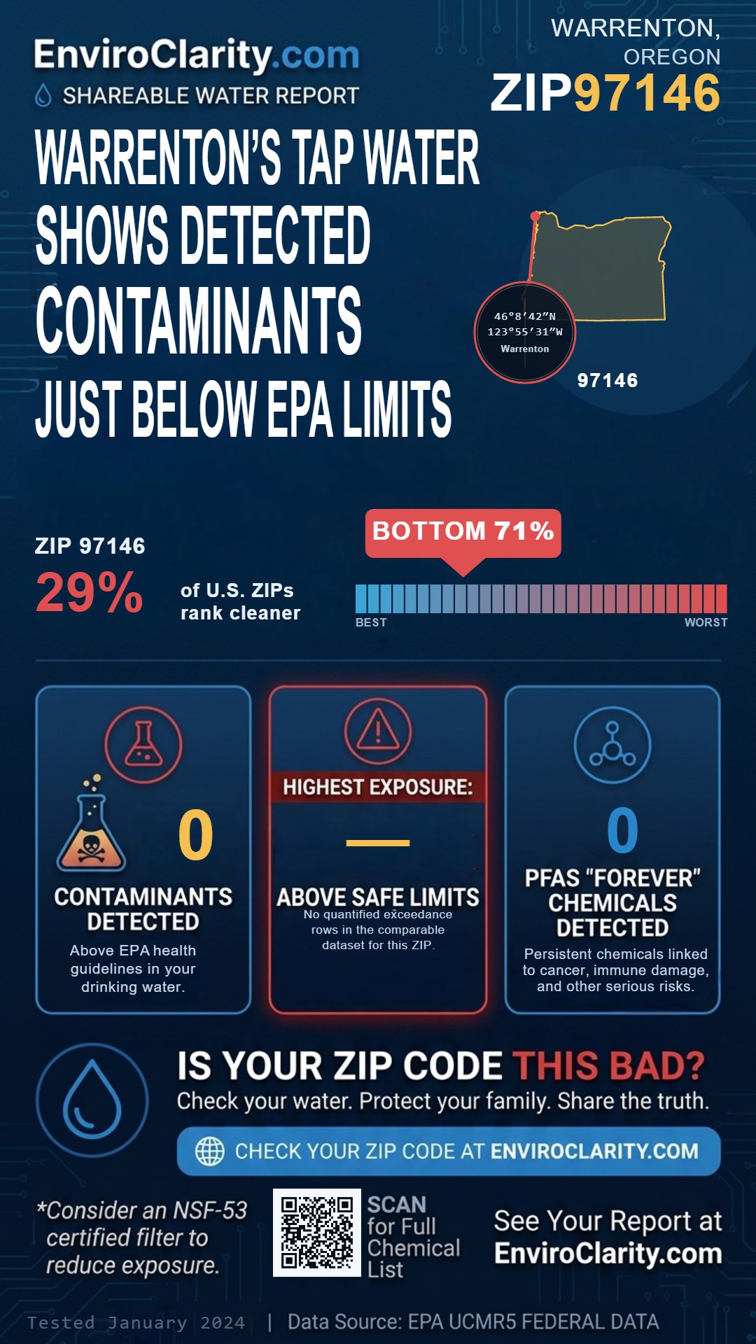 97146 water quality report infographic