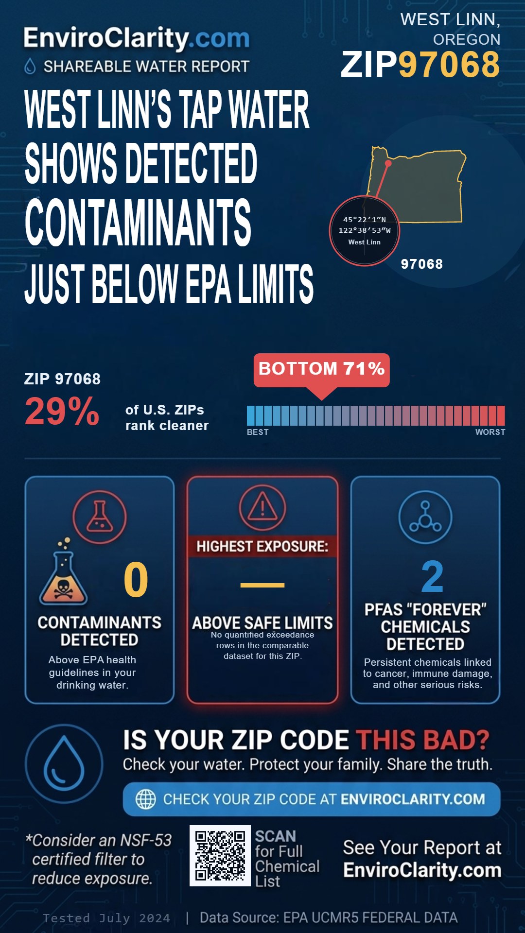 97068 water quality report infographic