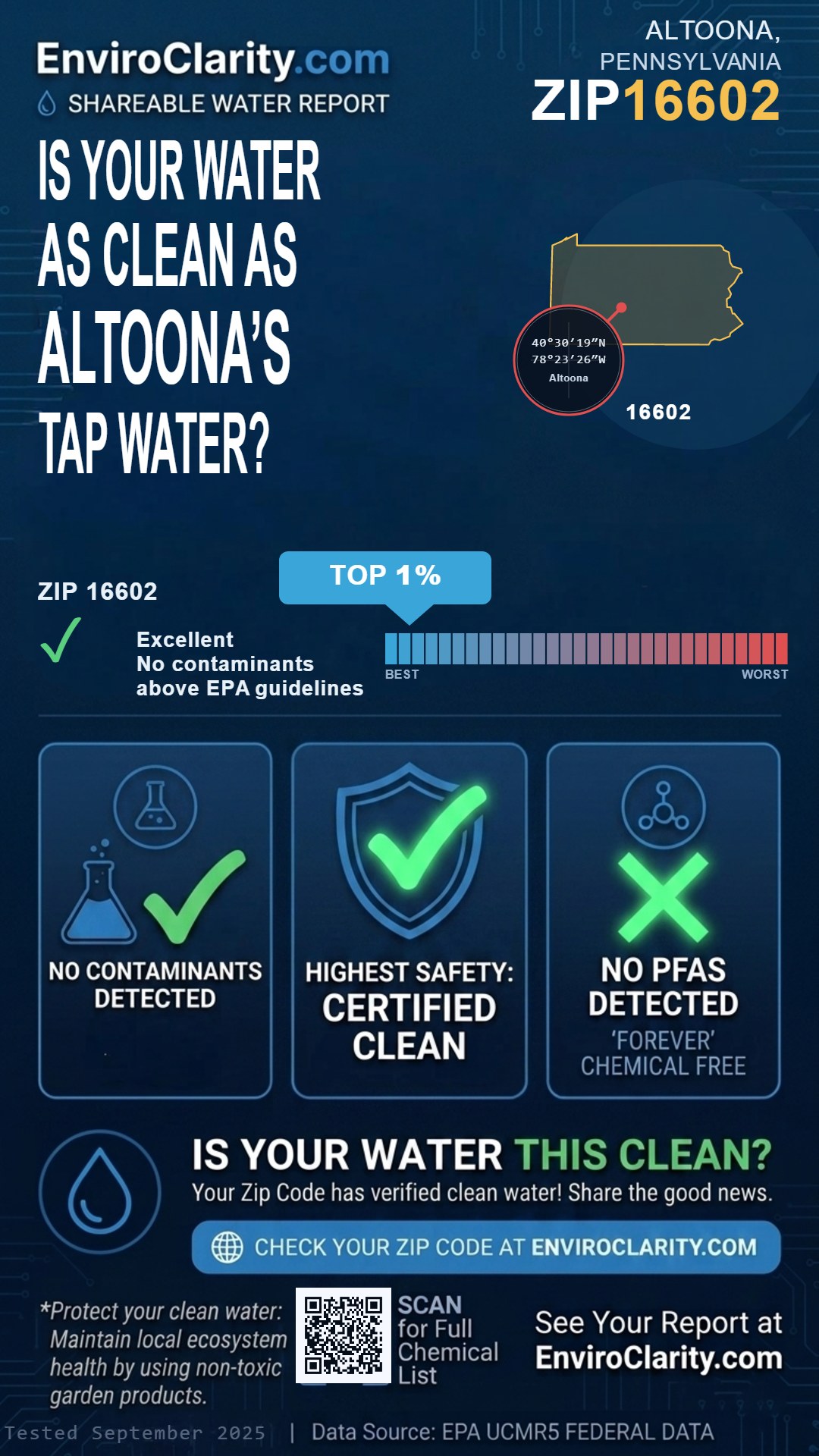 16602 water quality report infographic