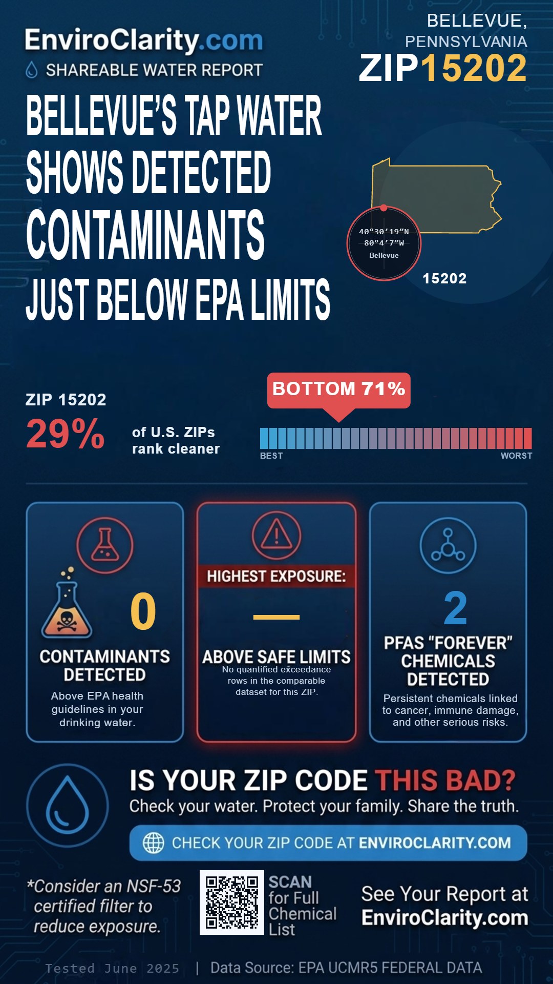 15202 water quality report infographic