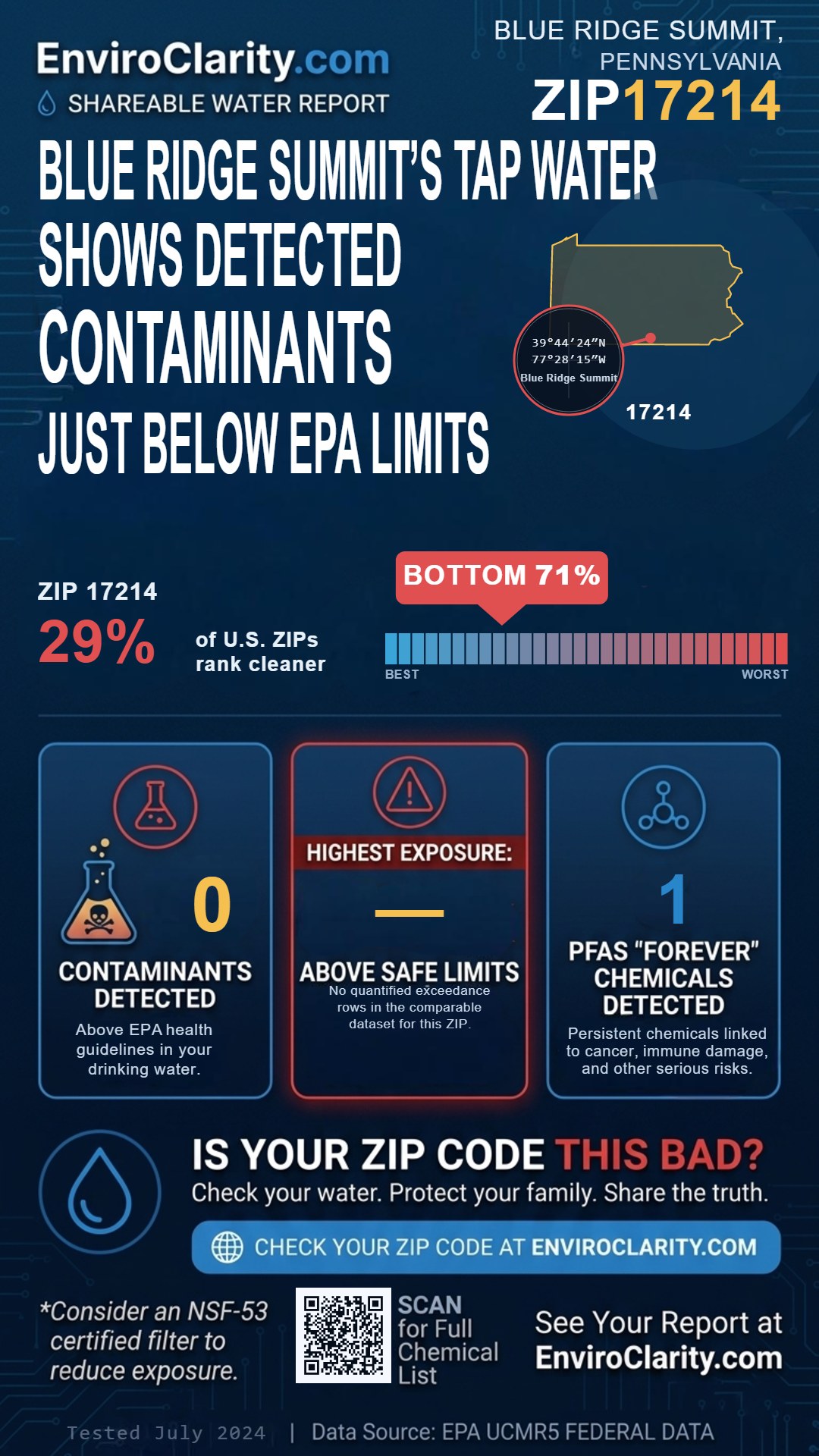 17214 water quality report infographic