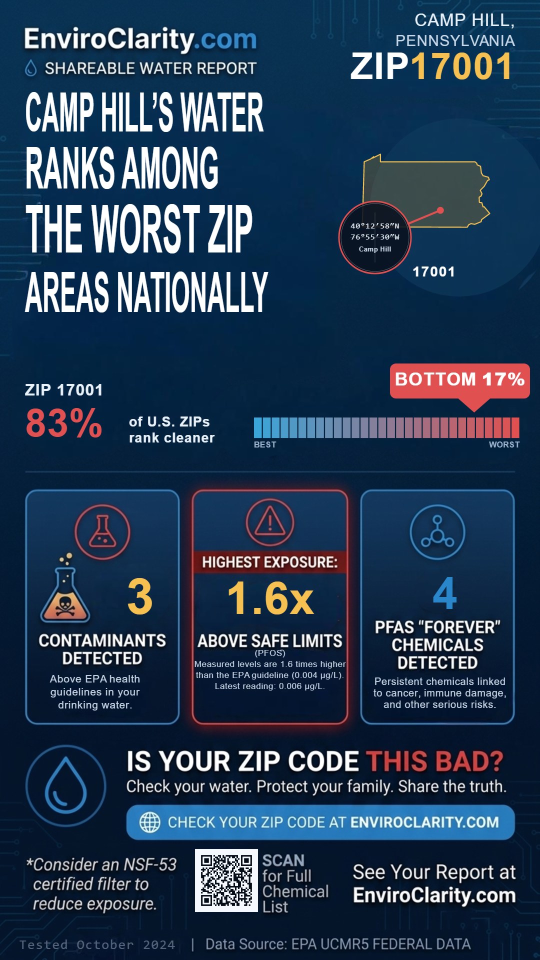 17001 water quality report infographic