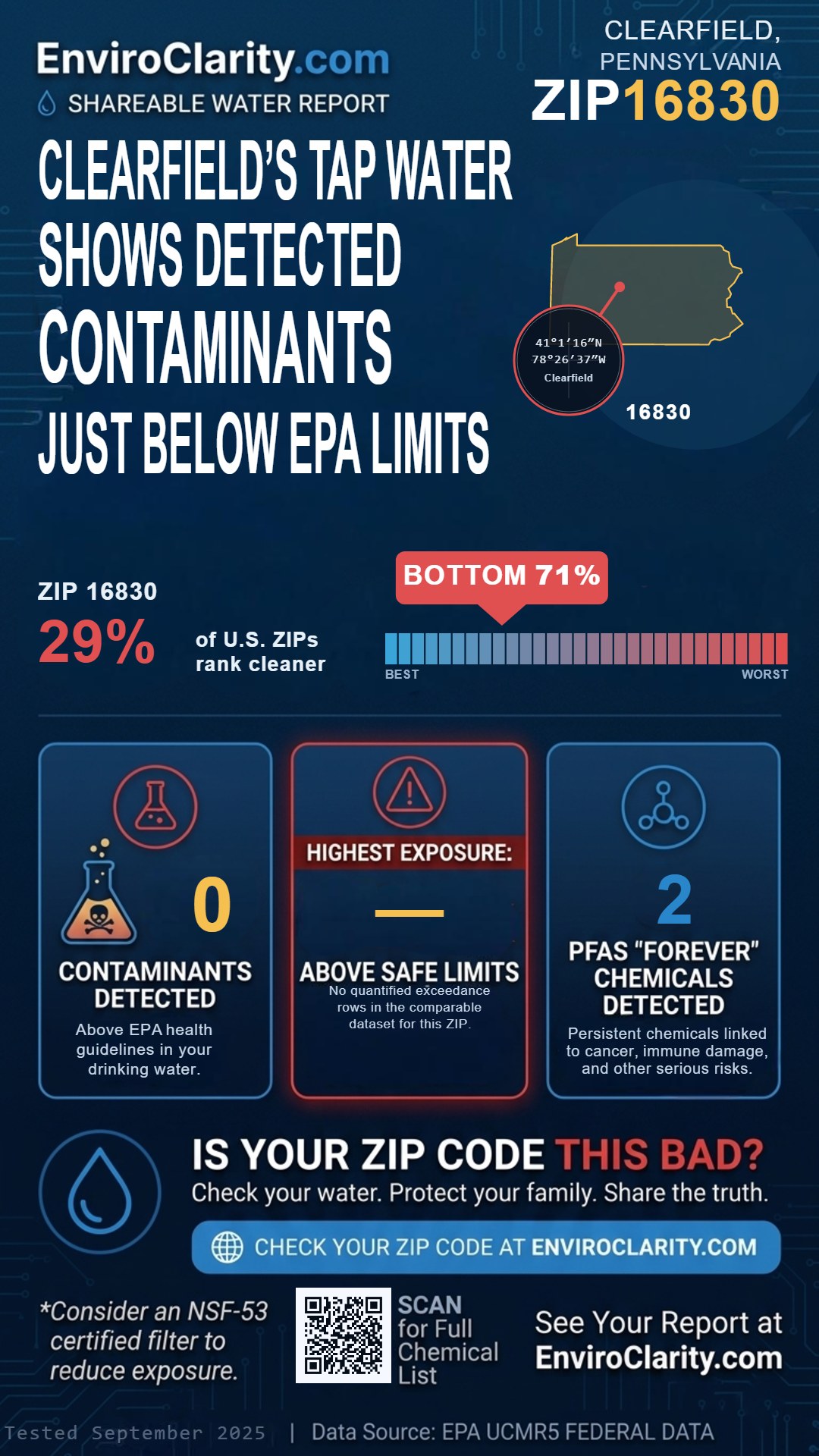 16830 water quality report infographic