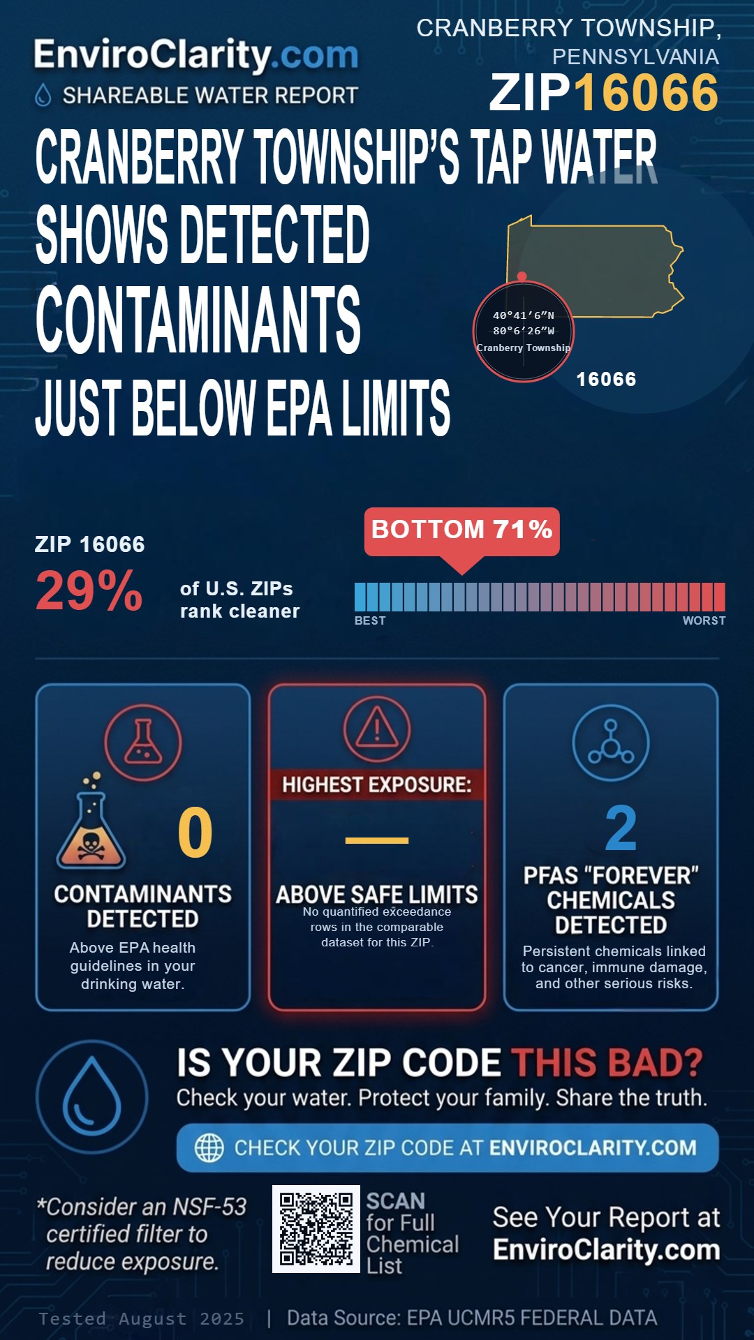 16066 water quality report infographic