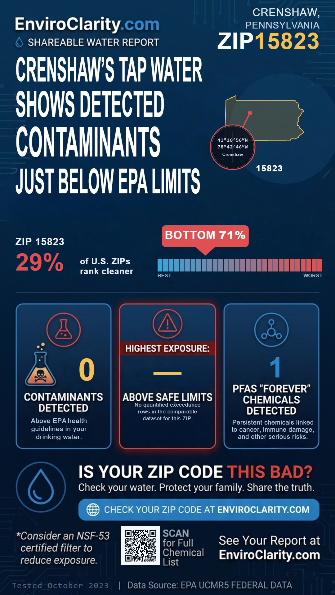 15823 water quality report infographic