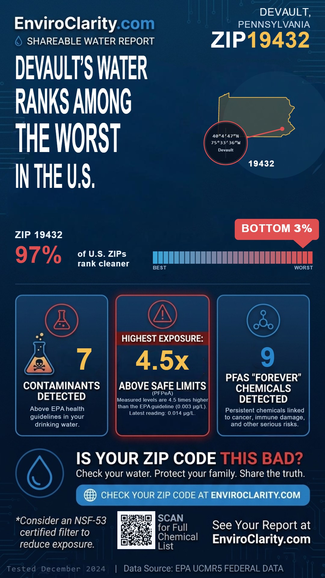 19432 water quality report infographic