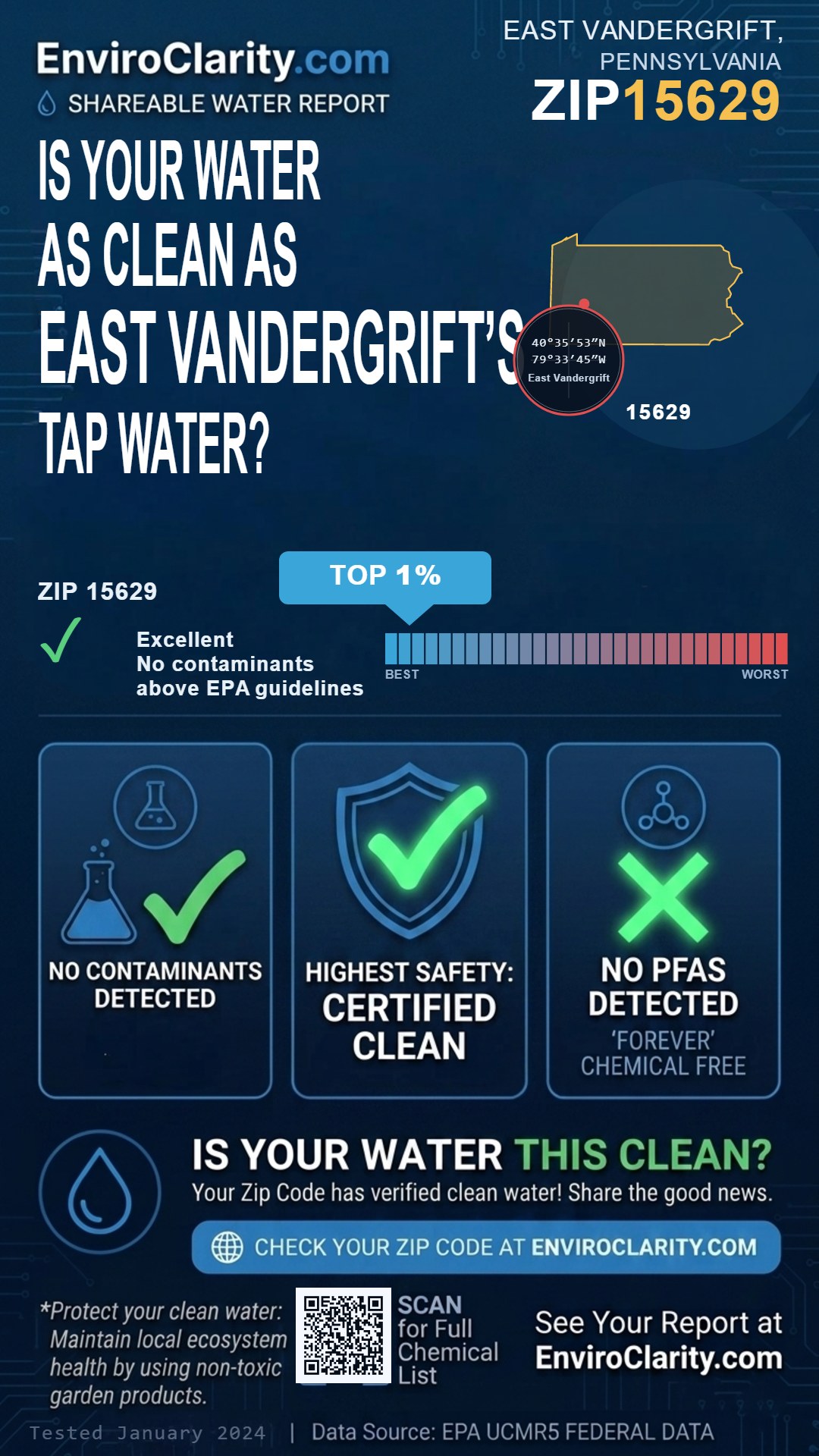 15629 water quality report infographic