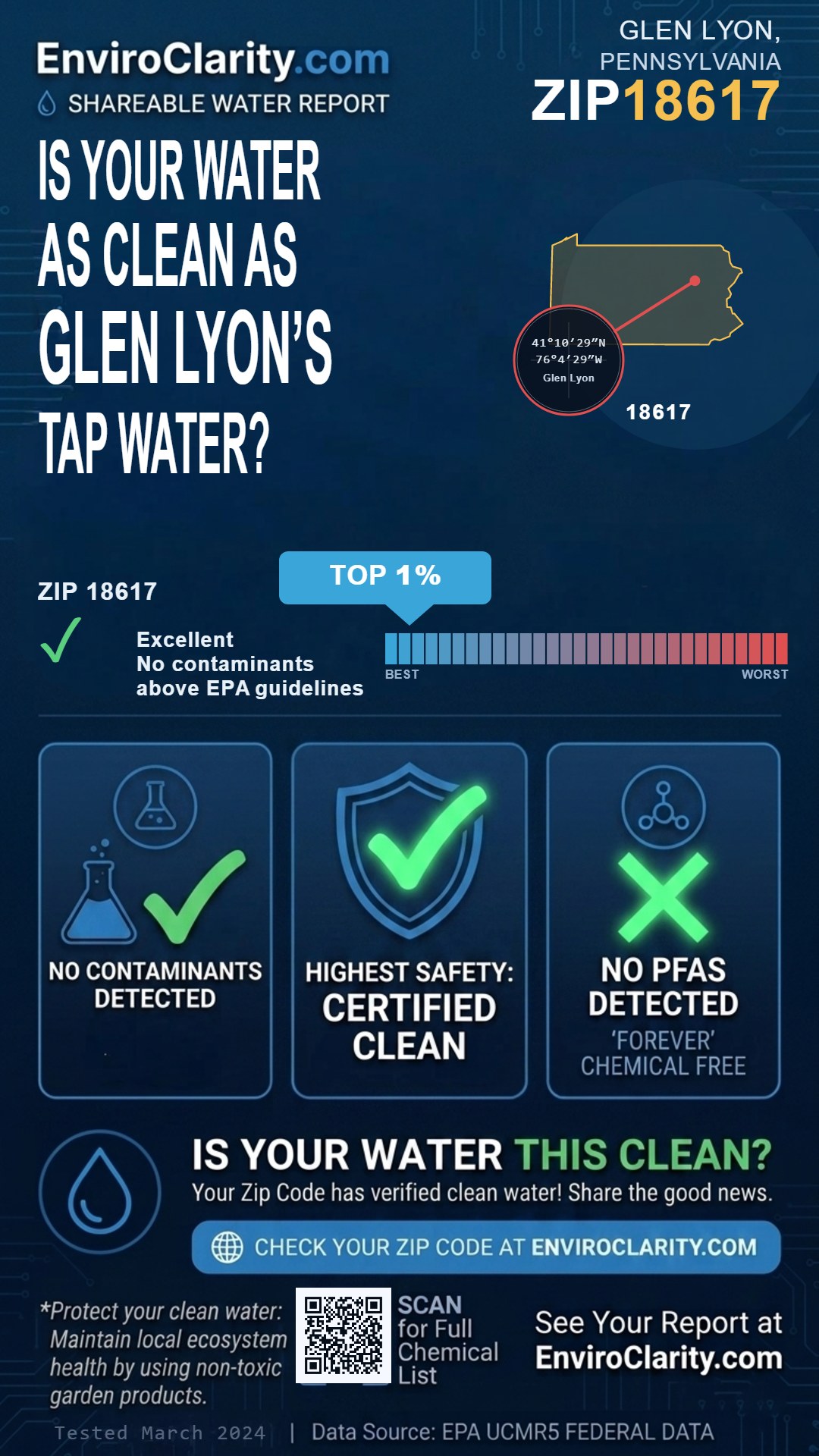18617 water quality report infographic