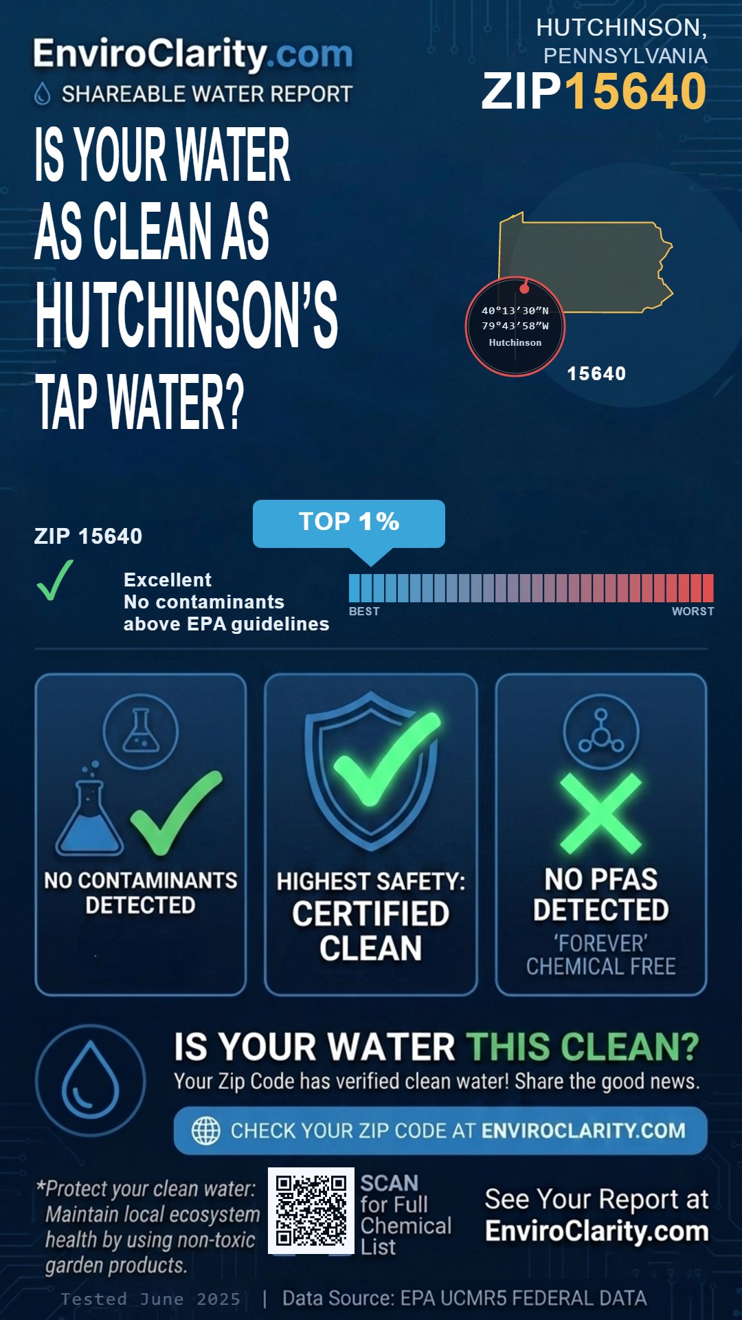 15640 water quality report infographic