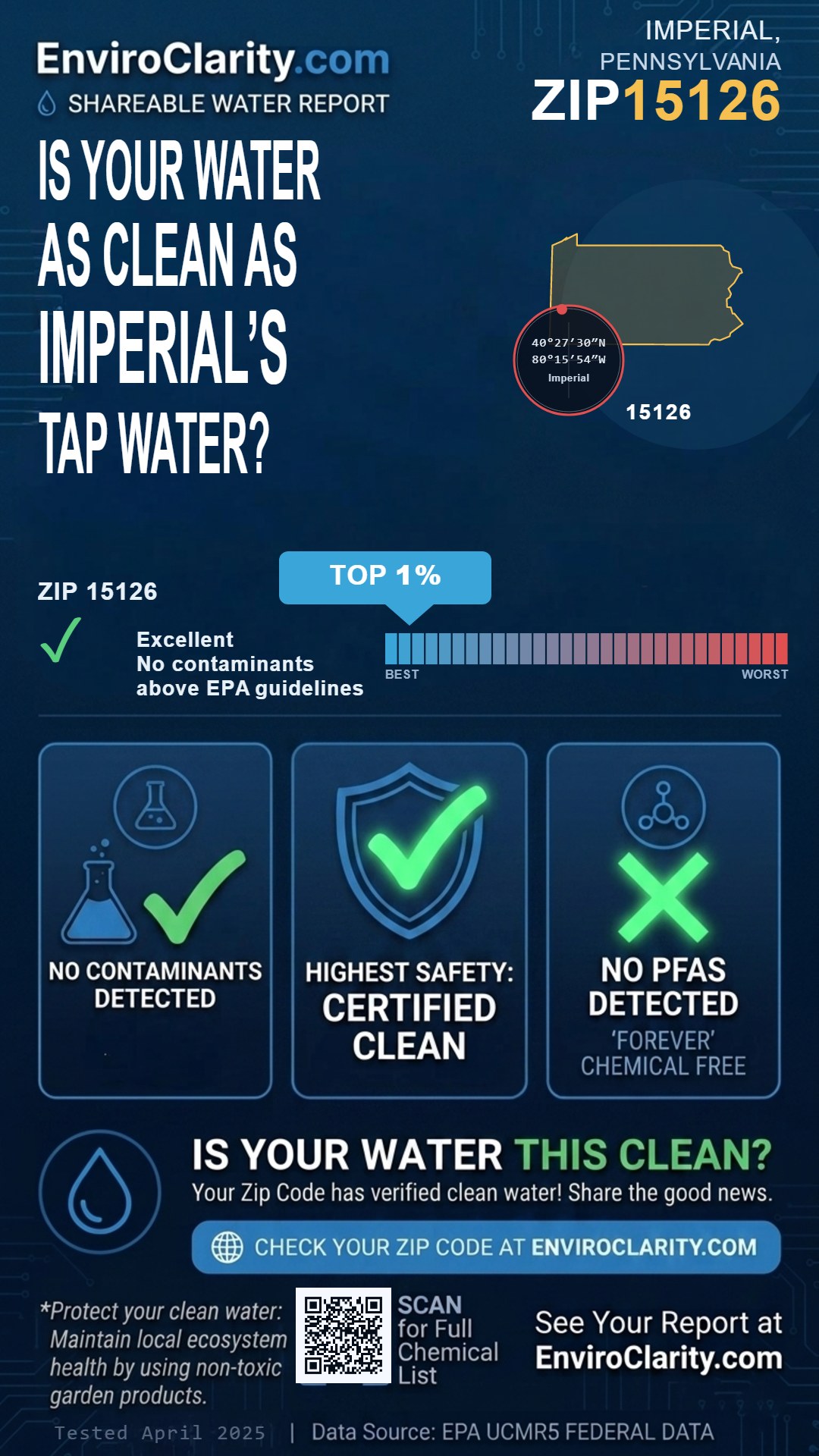 15126 water quality report infographic