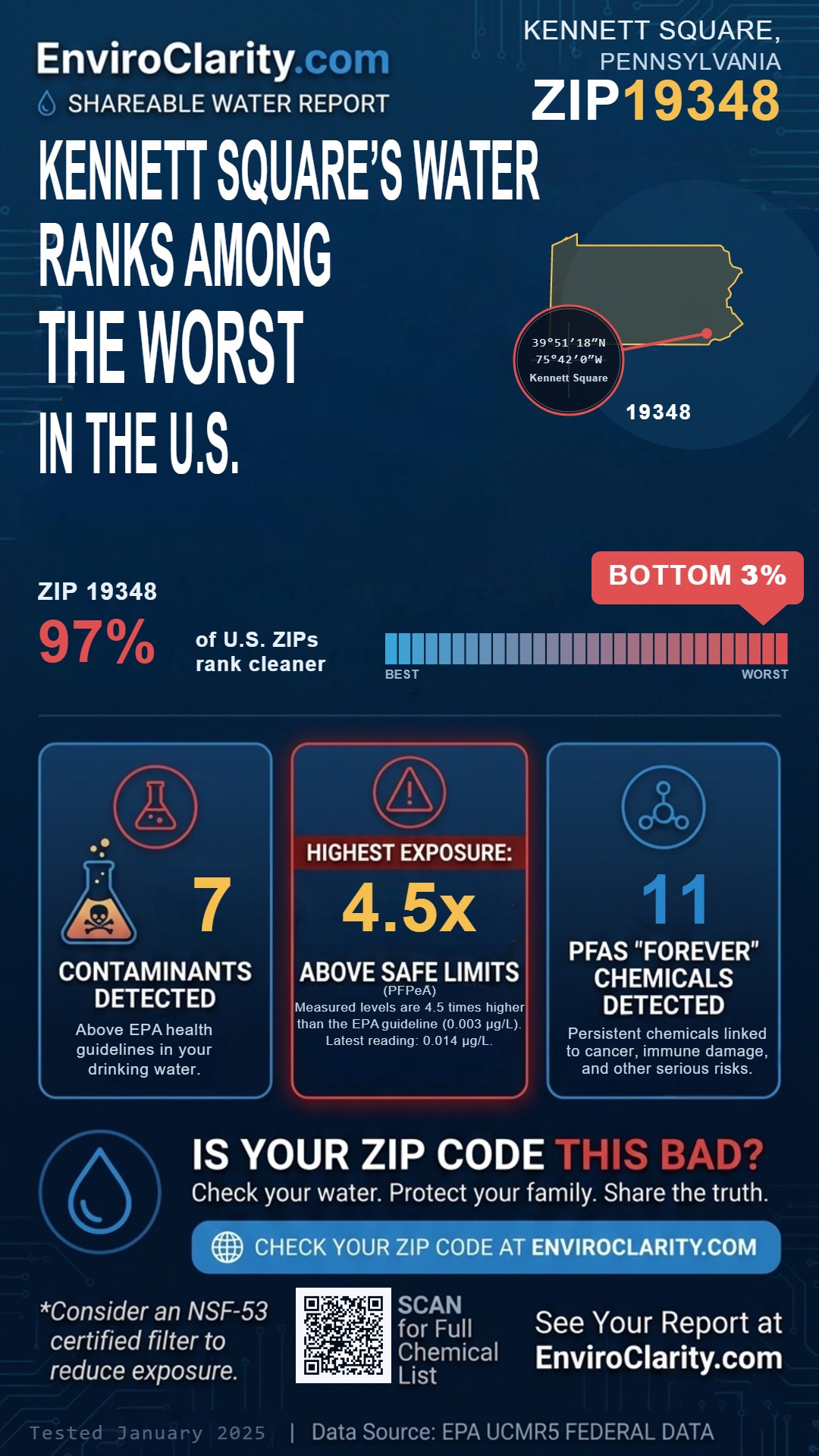 19348 water quality report infographic